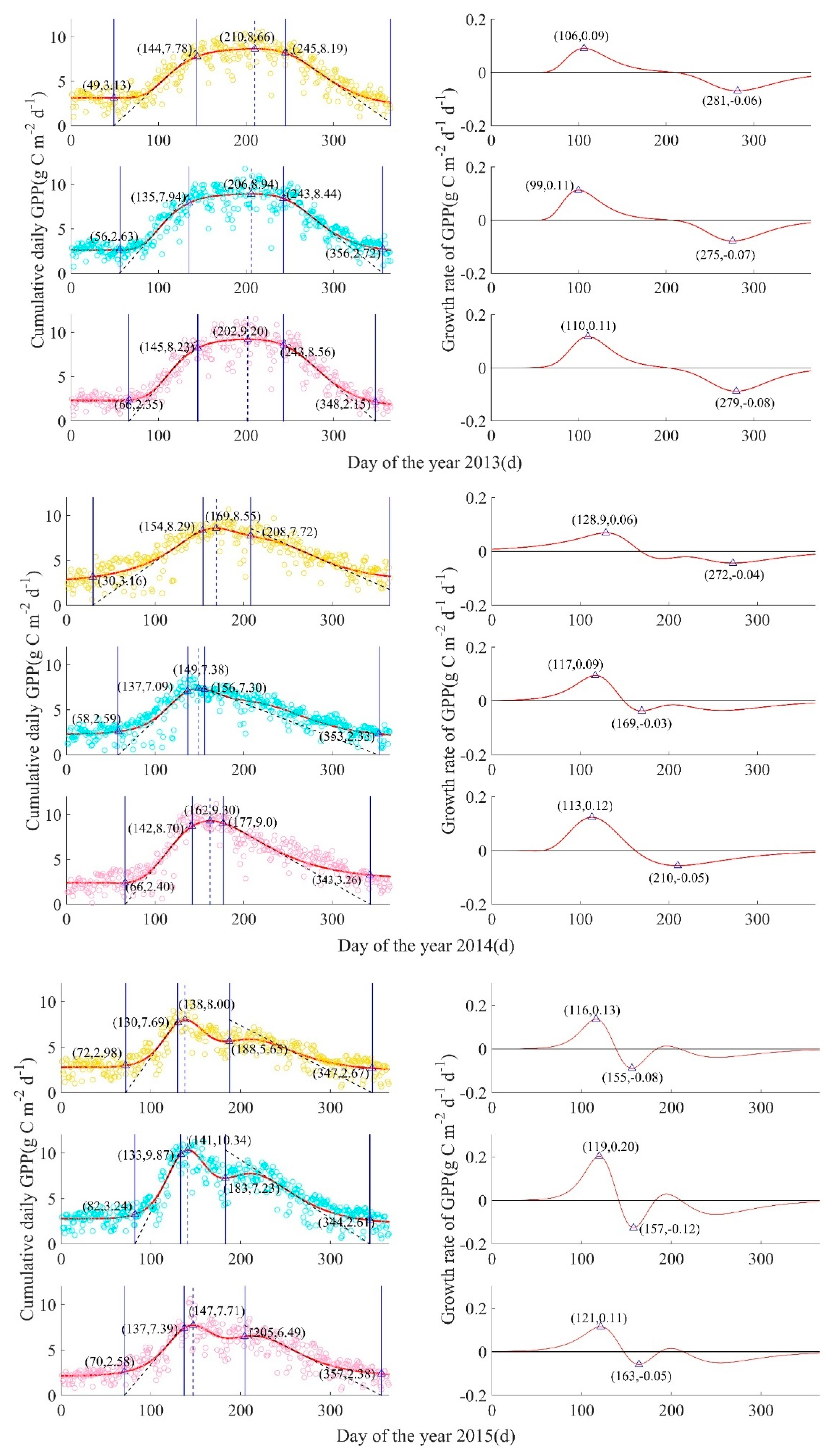 Forests 12 00095 g0a2c