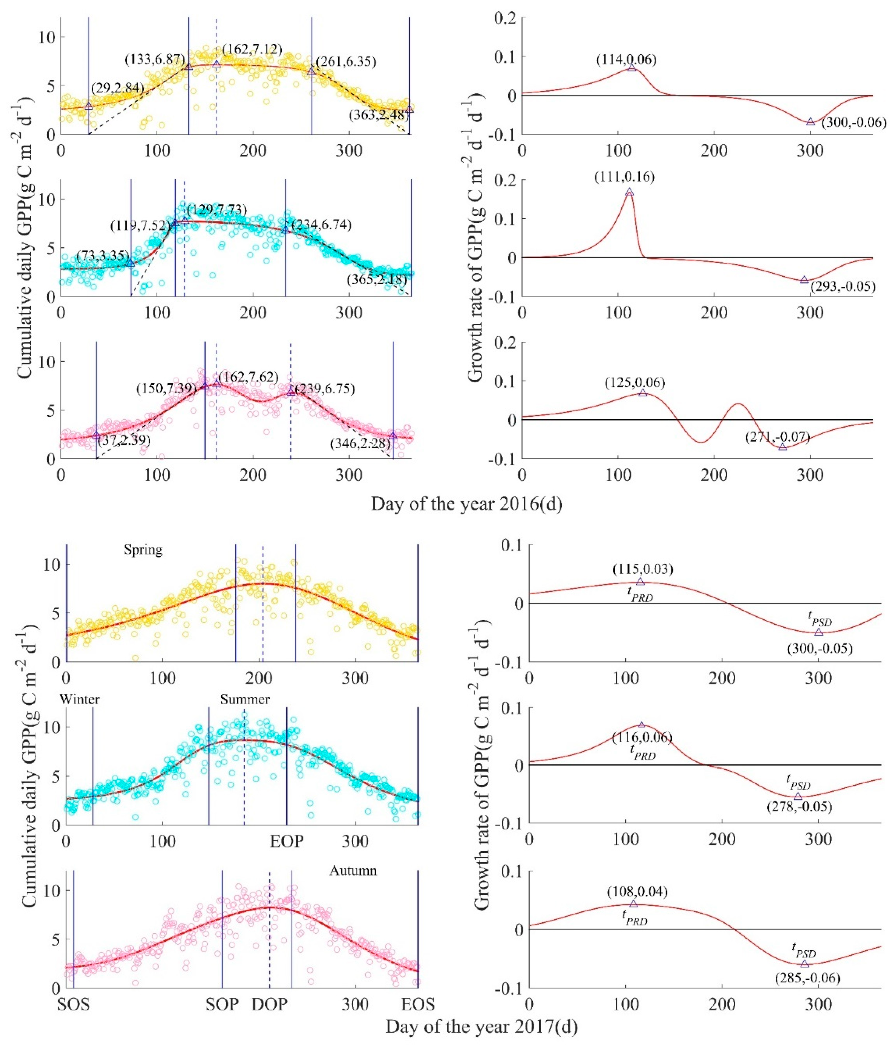 Forests 12 00095 g0a2d