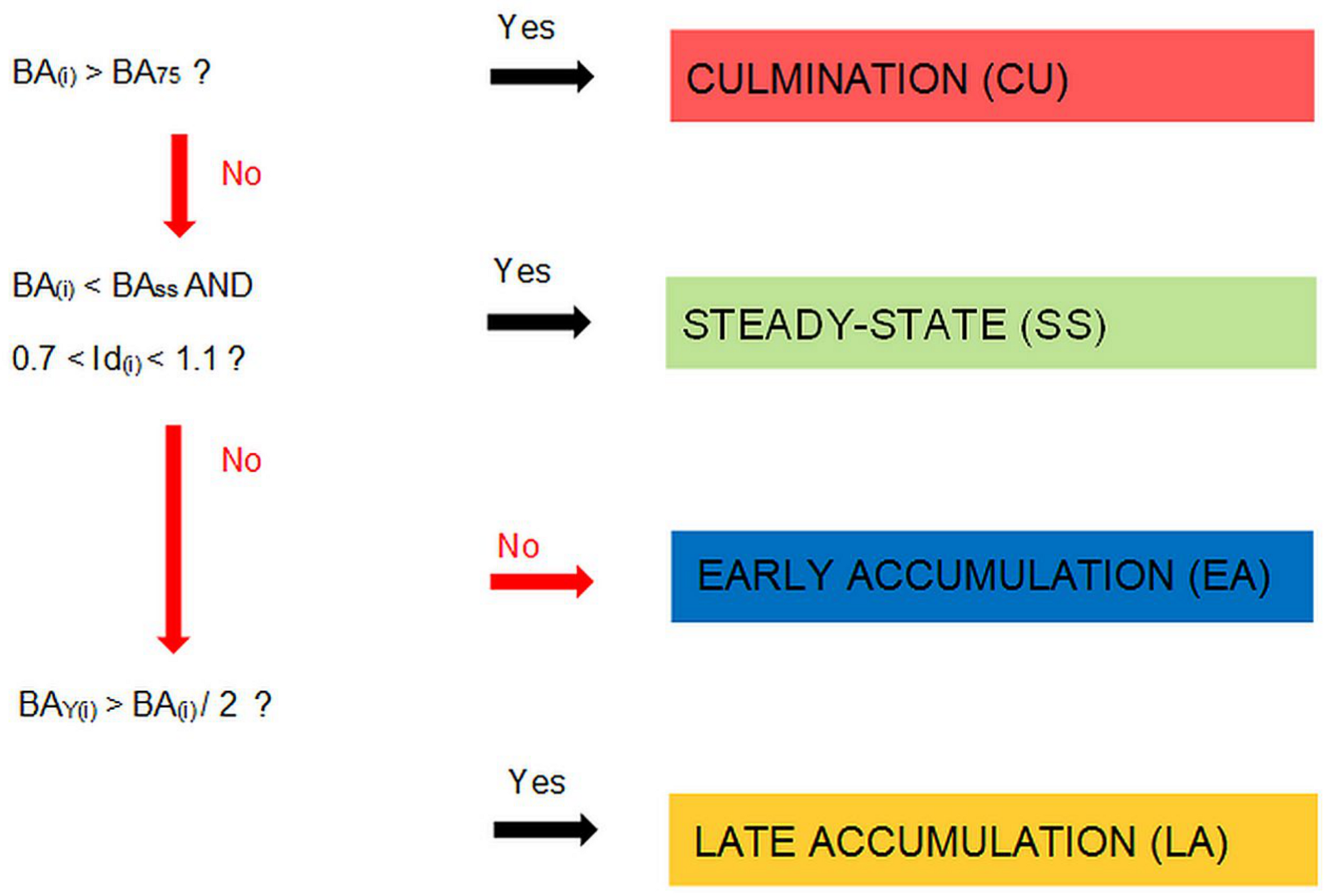 Forests 12 00096 g001