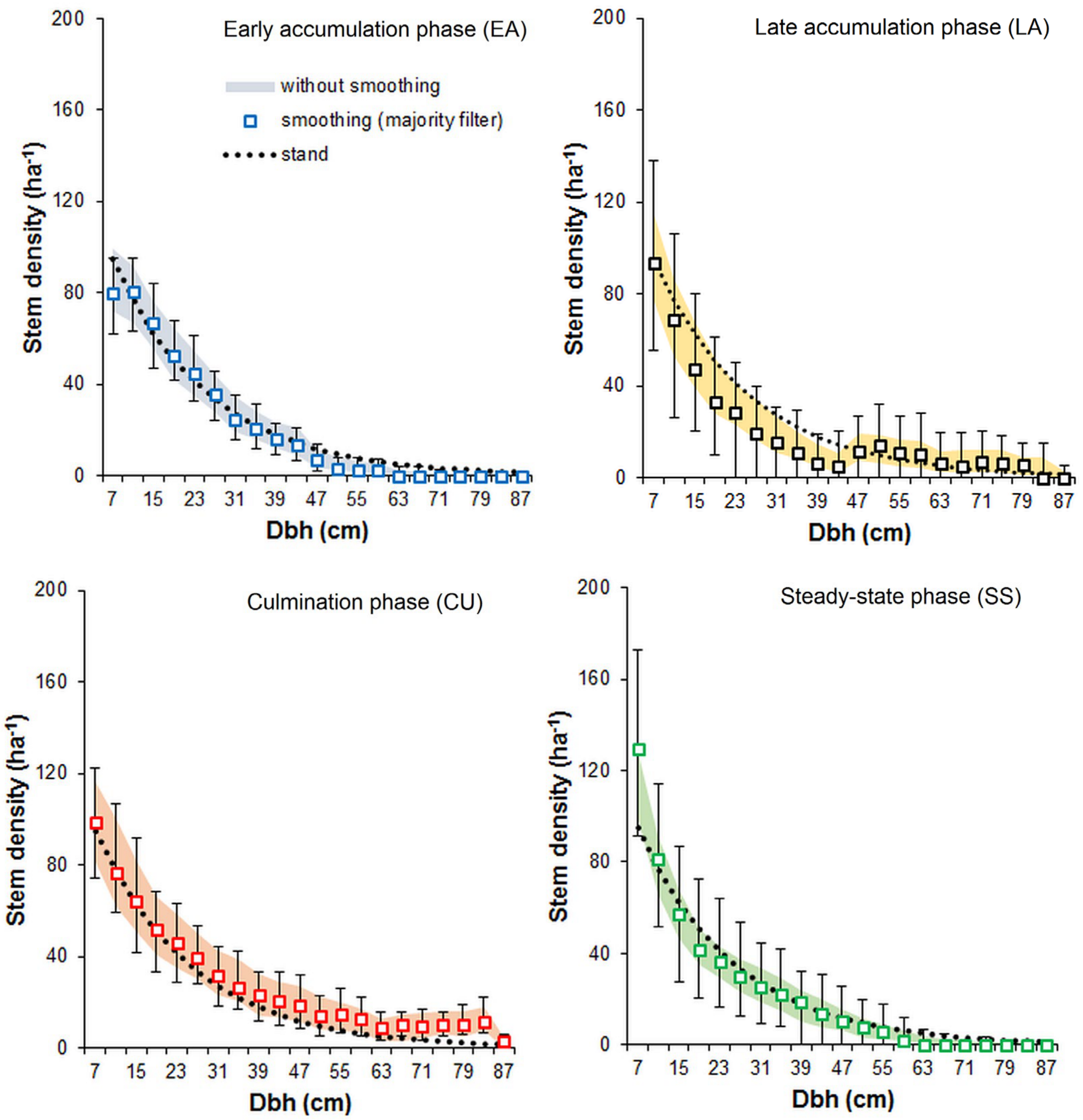 Forests 12 00096 g008