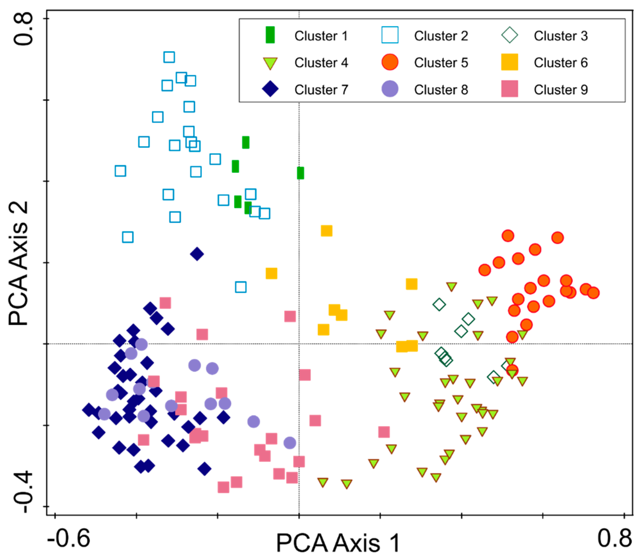 Forests 12 00098 g003