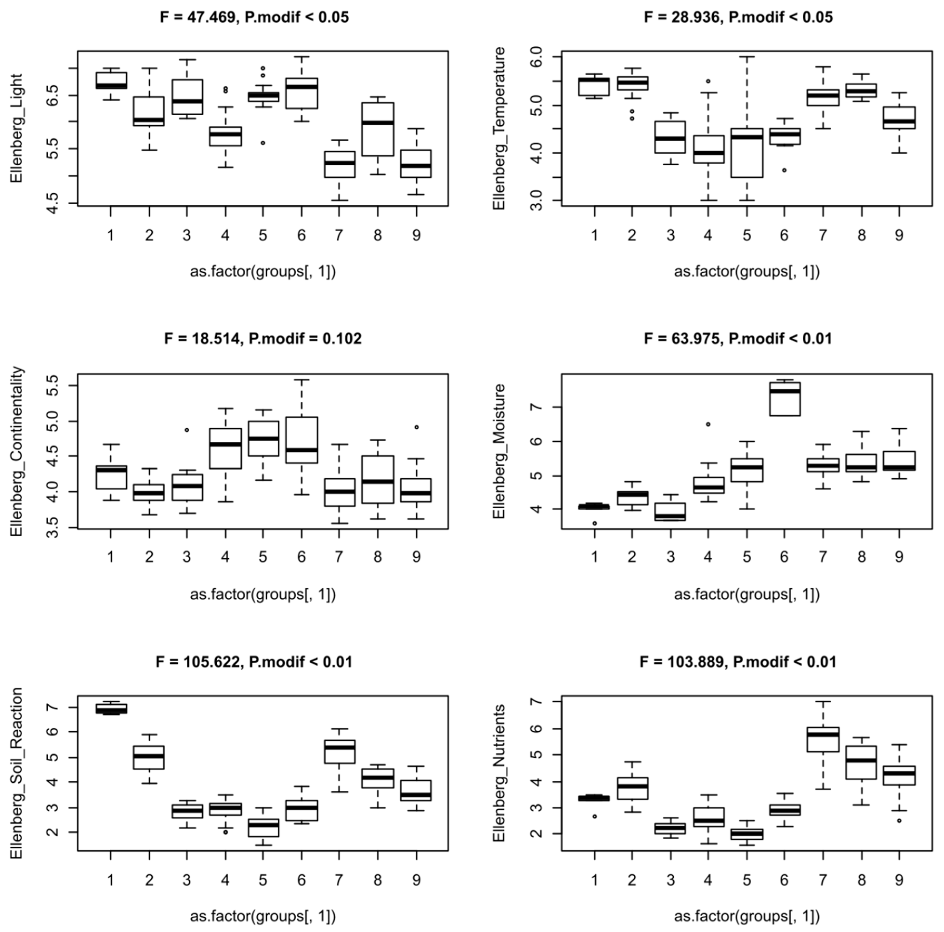 Forests 12 00098 g004