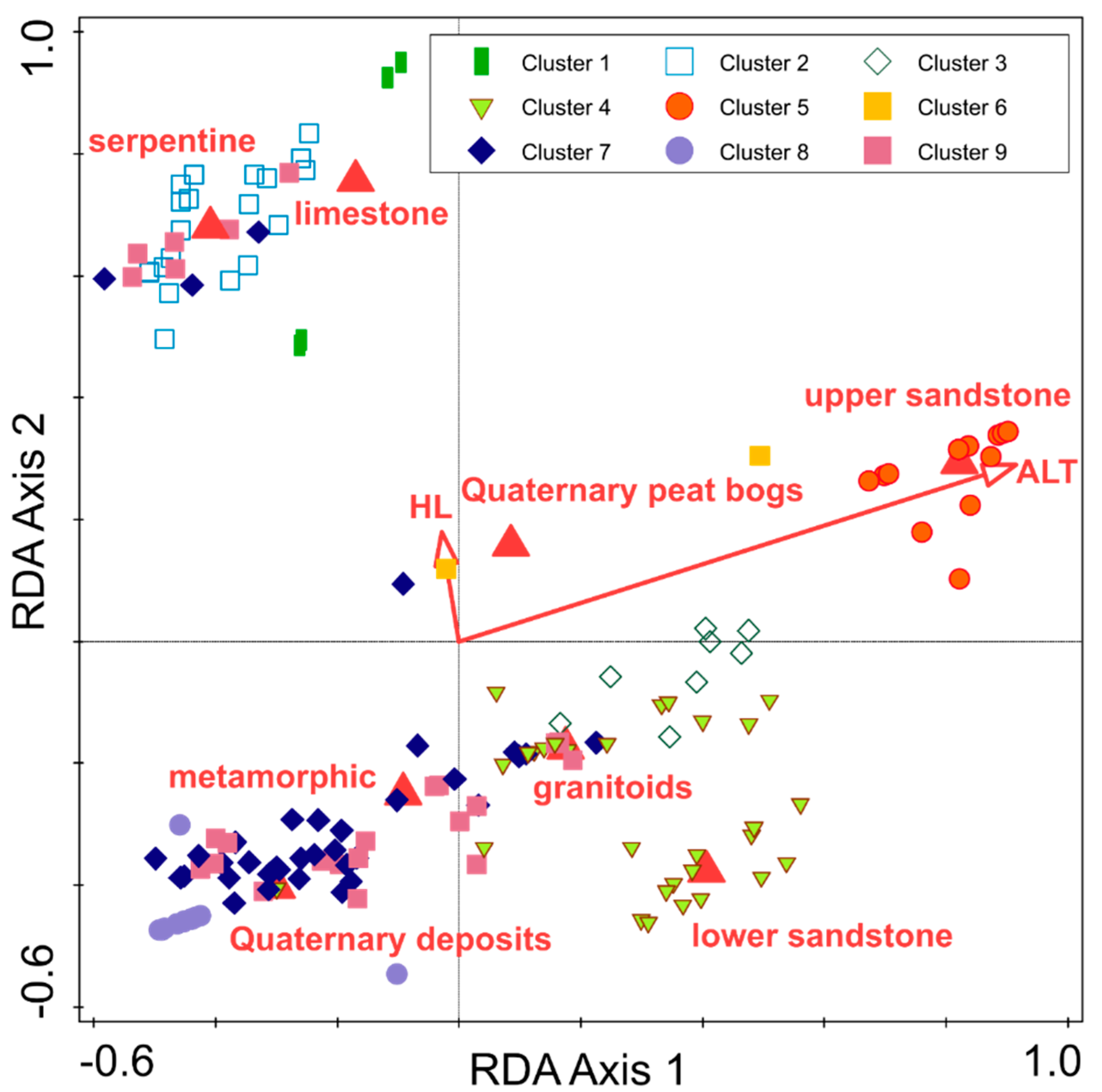 Forests 12 00098 g005