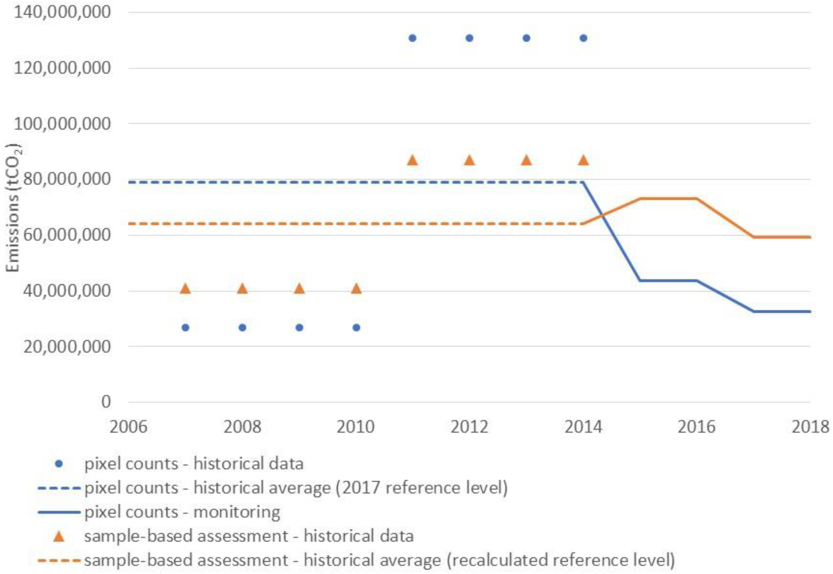 Forests 12 00099 g002 Forests 12 00099 g002
