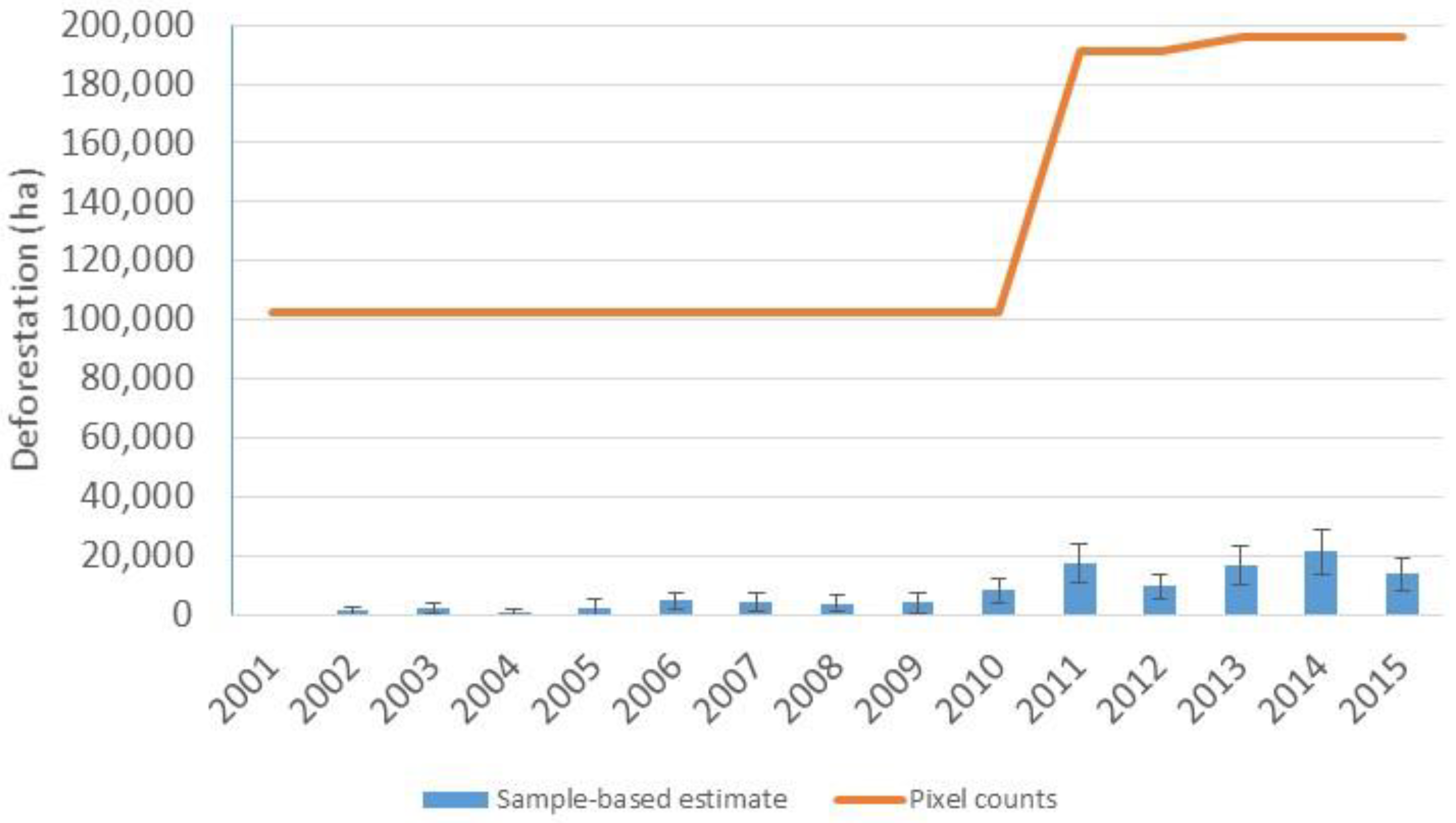 Forests 12 00099 g003 Forests 12 00099 g003