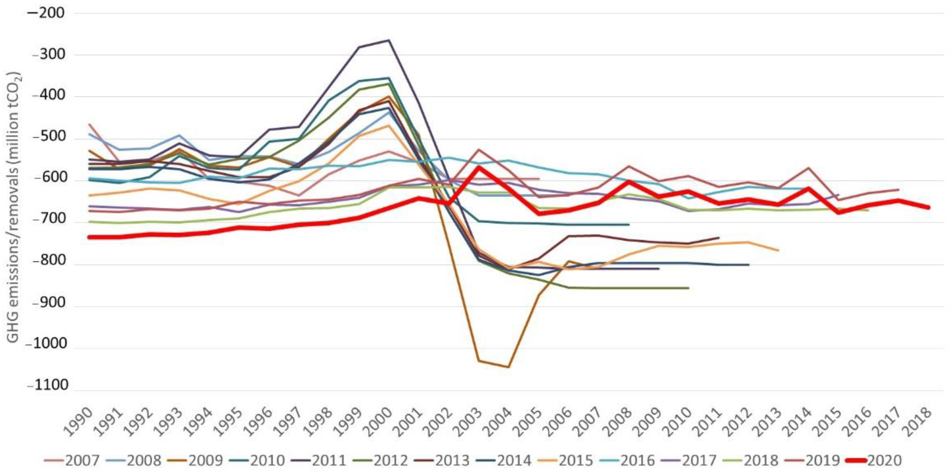 Forests 12 00099 g004 Forests 12 00099 g004