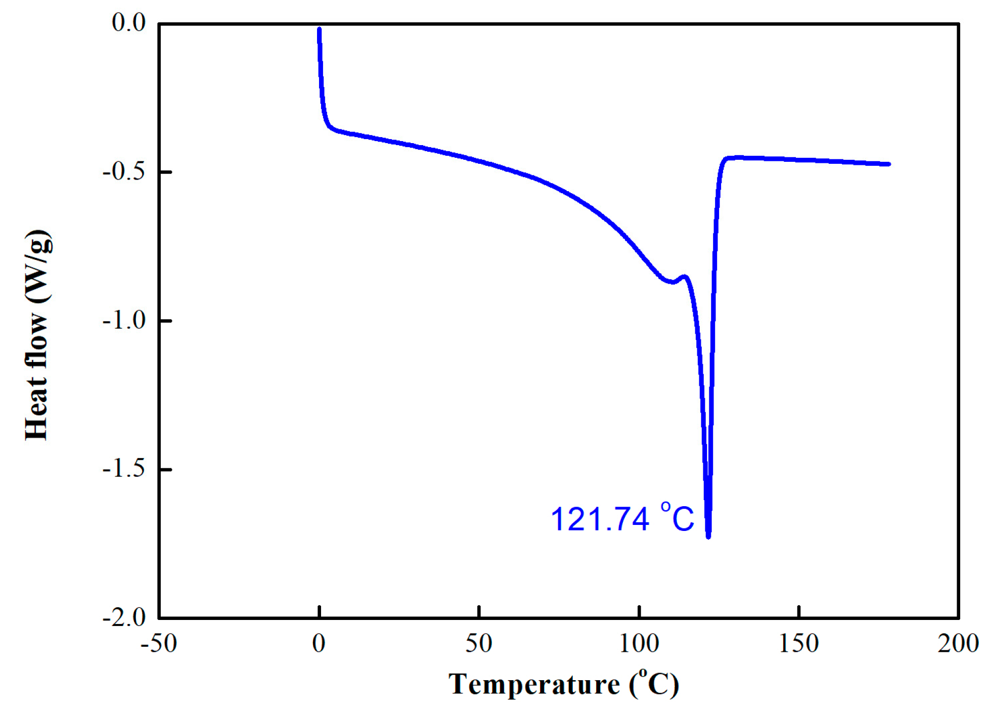 Forests 12 00102 g002