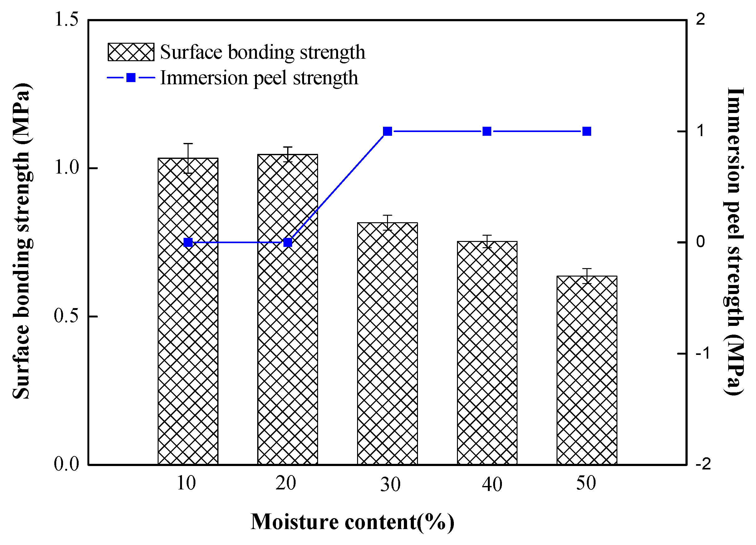 Forests 12 00102 g005