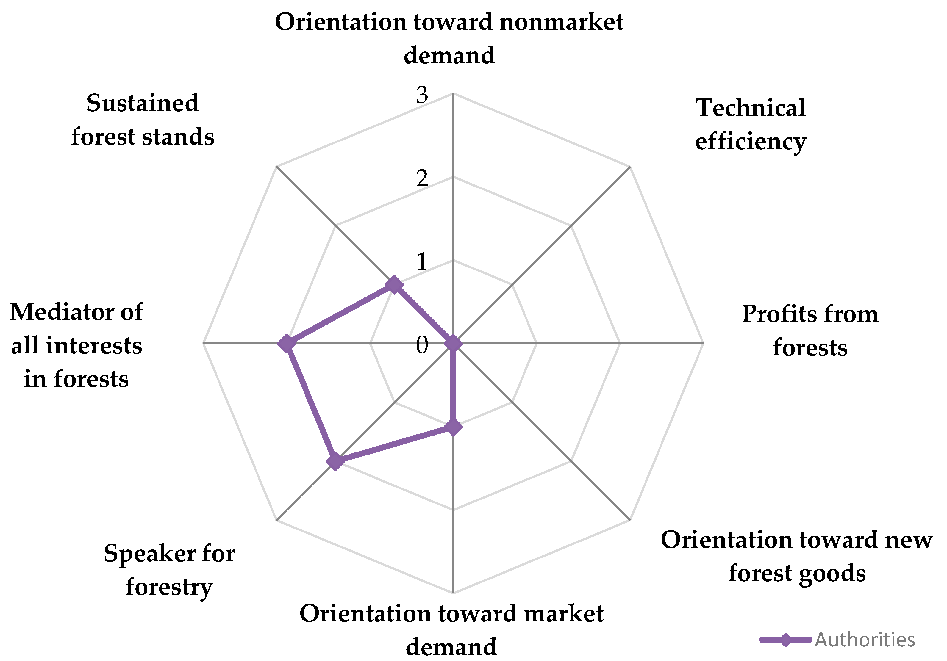 Forests 12 00105 g003
