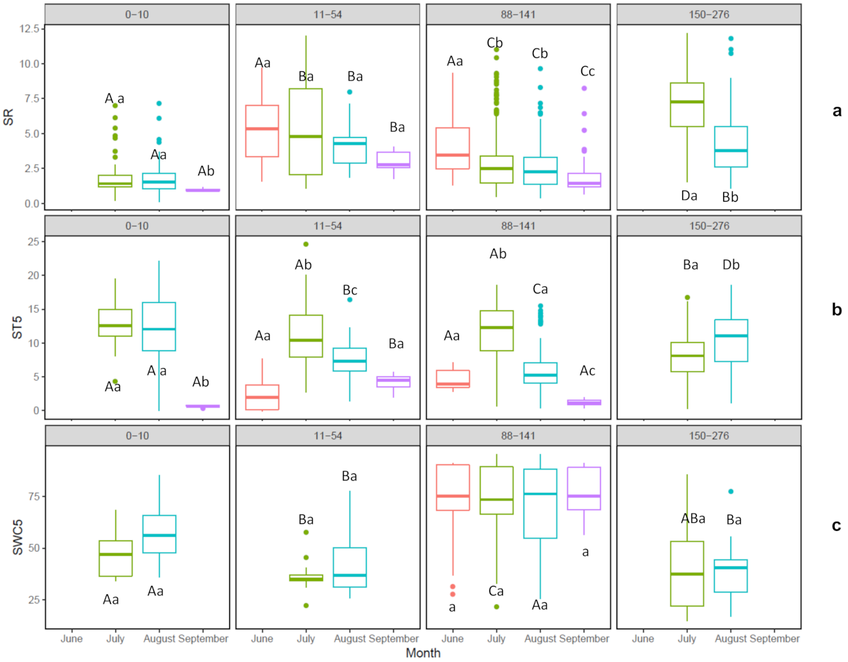 Forests 12 00107 g004 Forests 12 00107 g004
