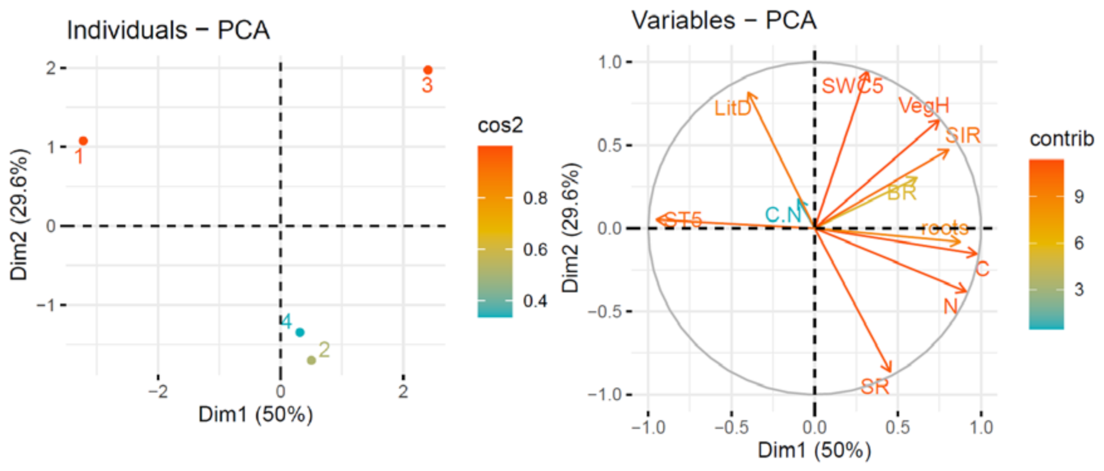 Forests 12 00107 g005 Forests 12 00107 g005