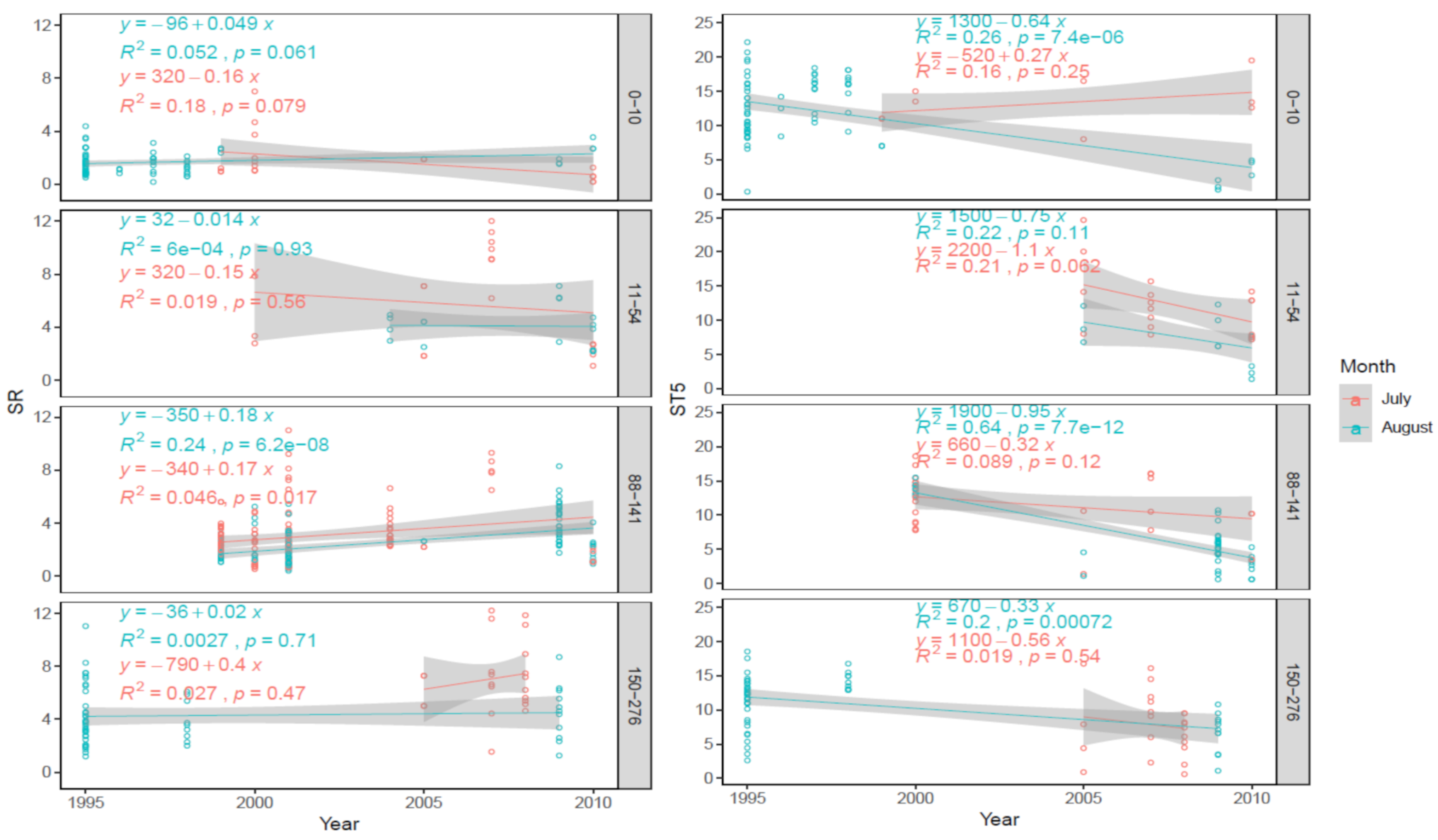 Forests 12 00107 g006 Forests 12 00107 g006