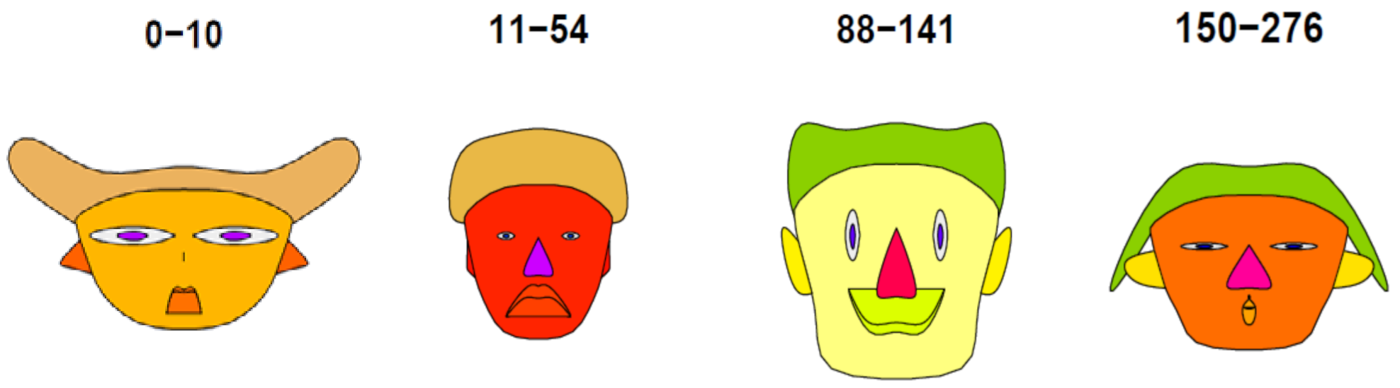 Forests 12 00107 g0a1 Forests 12 00107 g0a1