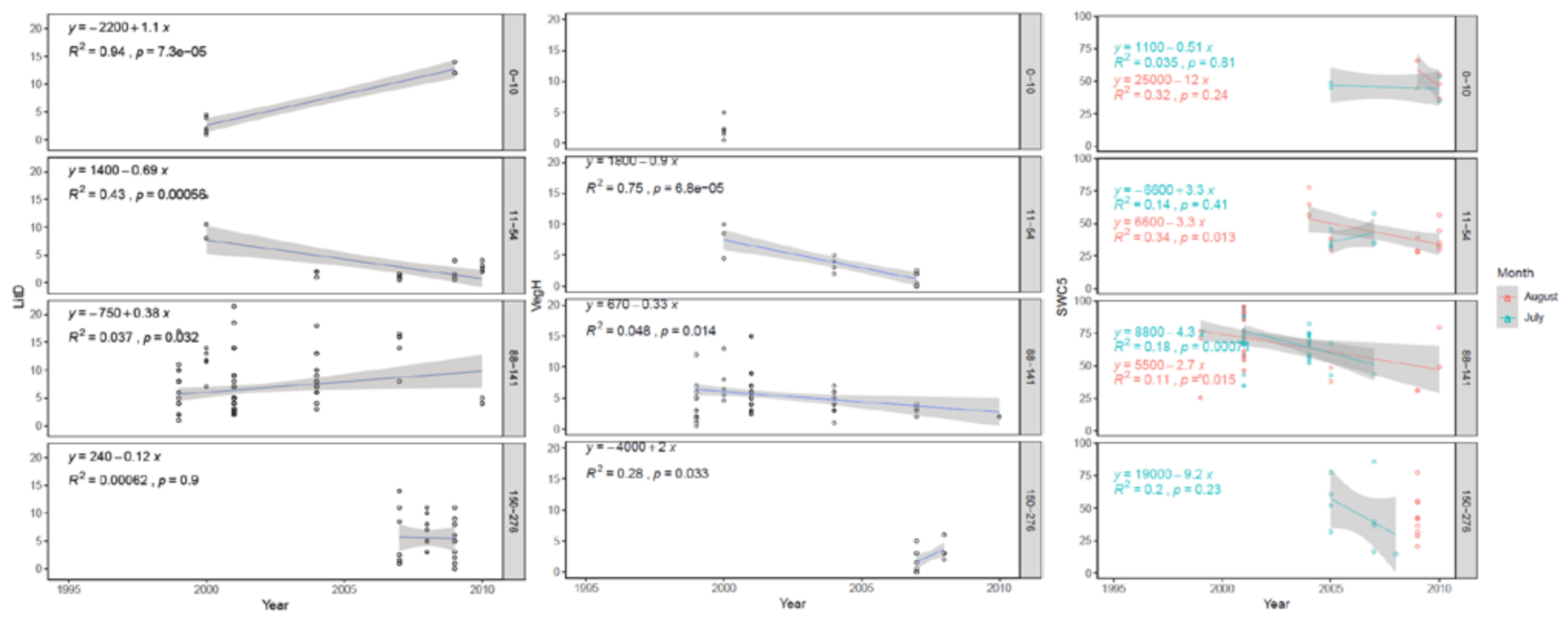 Forests 12 00107 g0a2 Forests 12 00107 g0a2