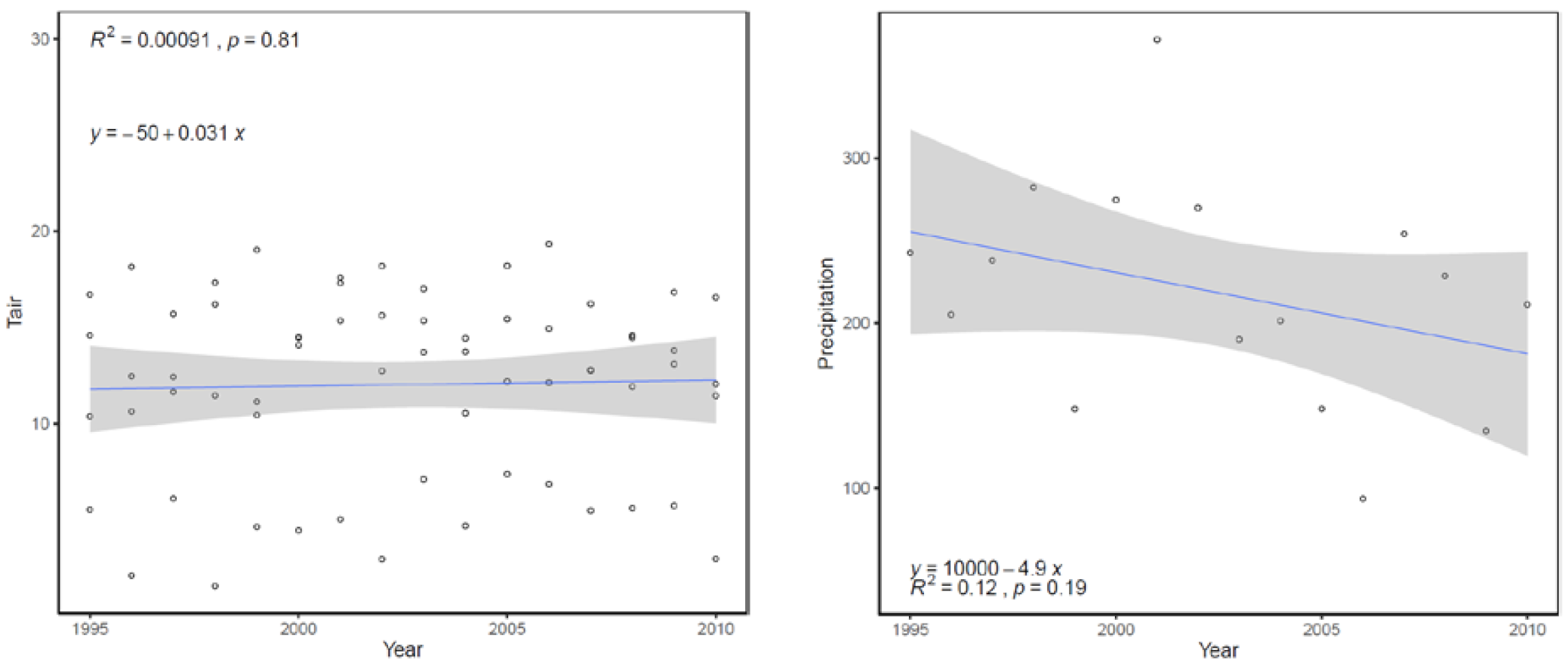 Forests 12 00107 g0a3 Forests 12 00107 g0a3