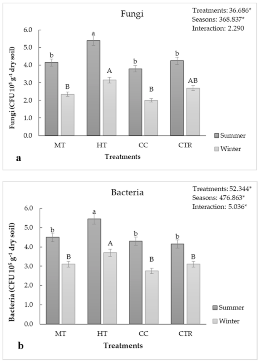 Forests 12 00108 g002 Forests 12 00108 g002