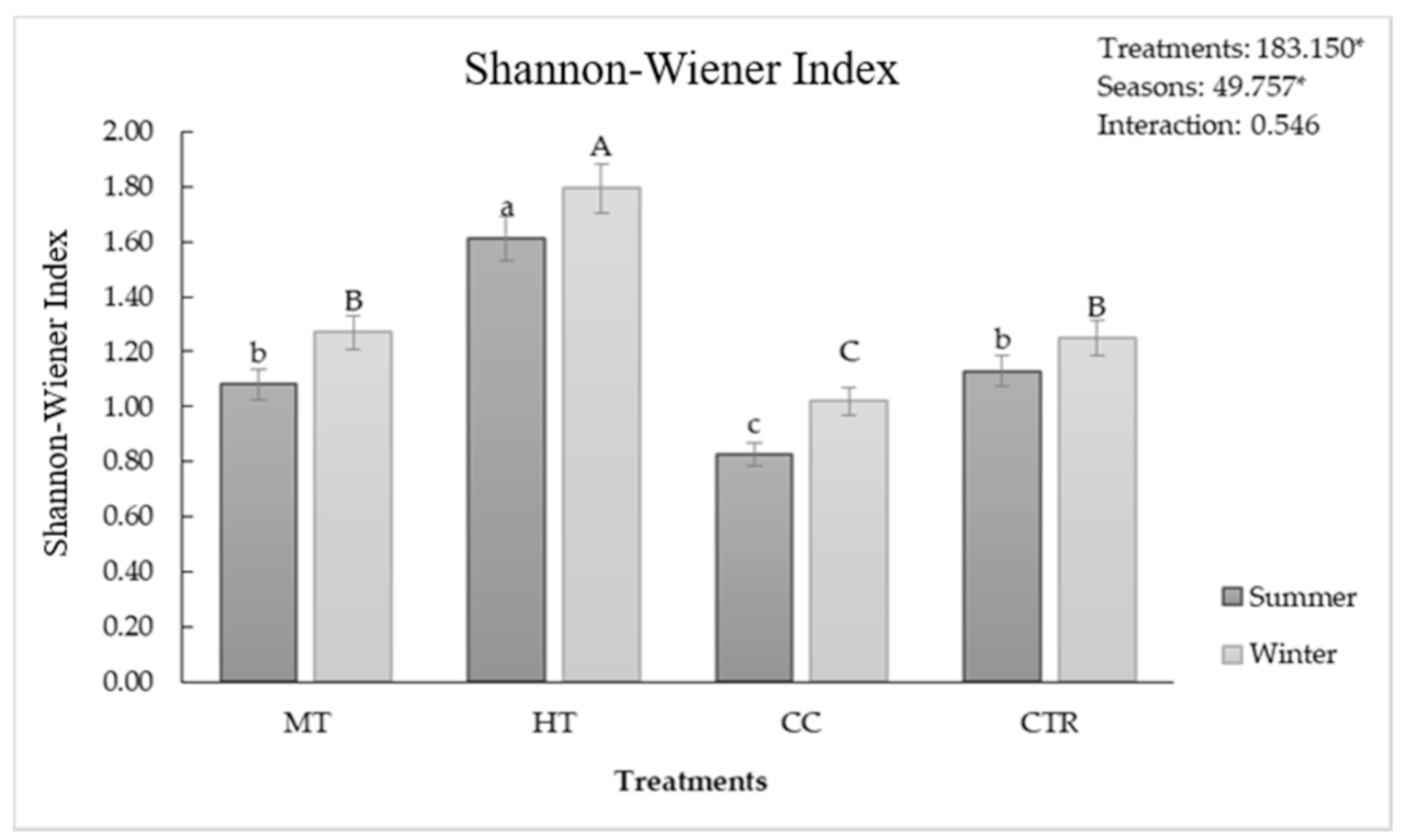 Forests 12 00108 g004 Forests 12 00108 g004