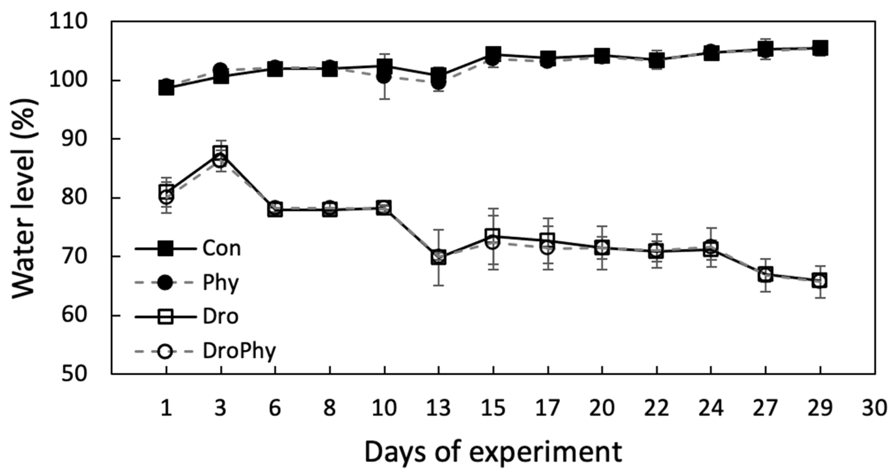 Forests 12 00109 g001 Forests 12 00109 g001
