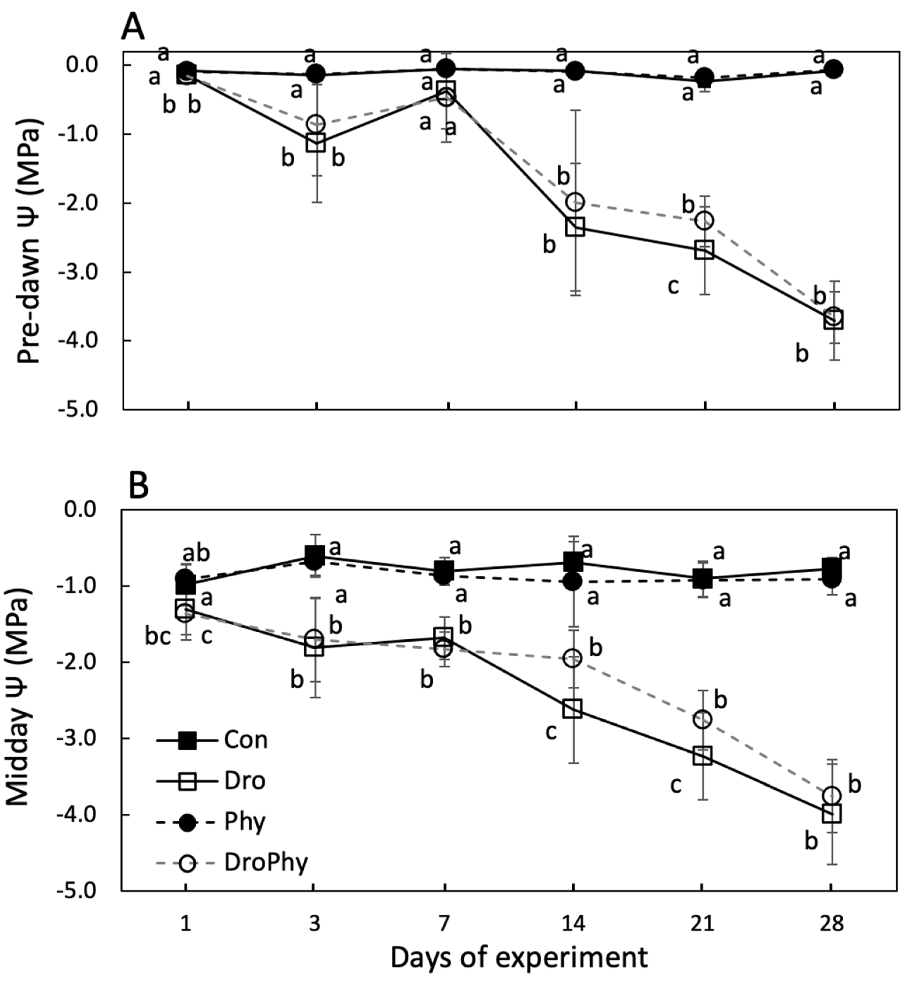 Forests 12 00109 g002 Forests 12 00109 g002