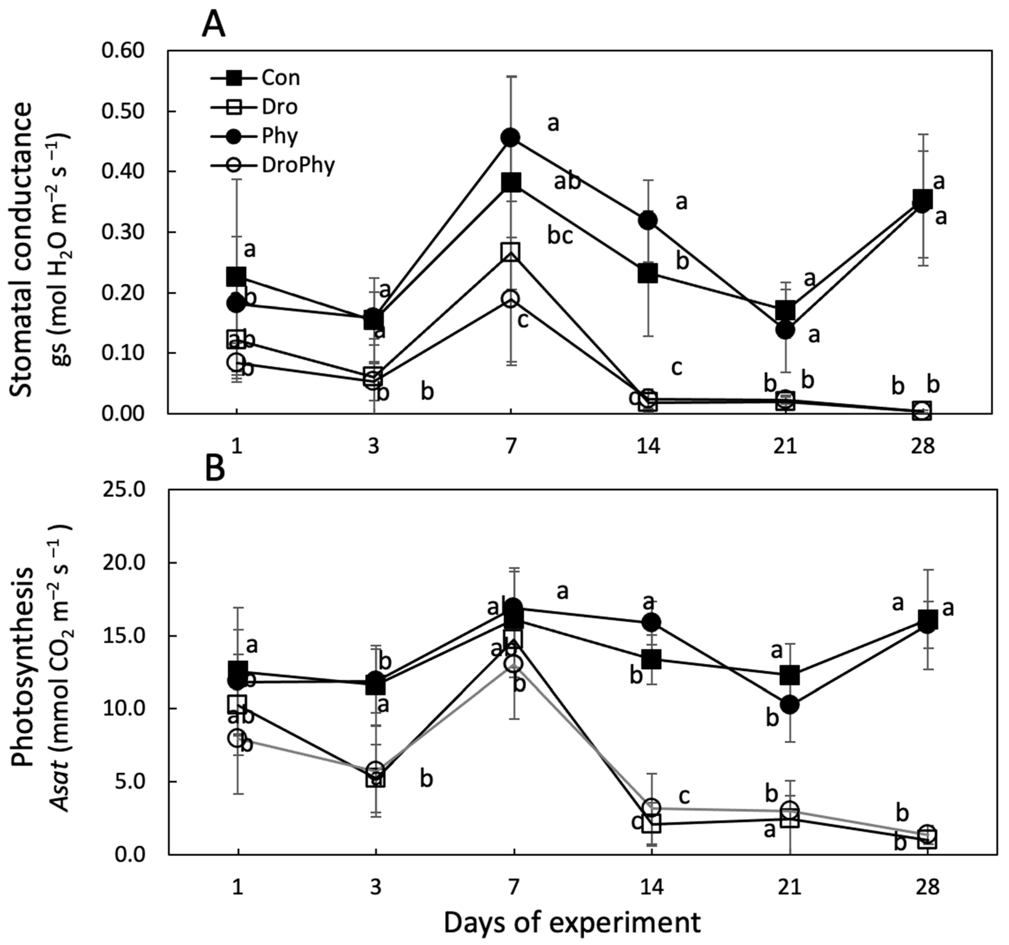 Forests 12 00109 g003 Forests 12 00109 g003