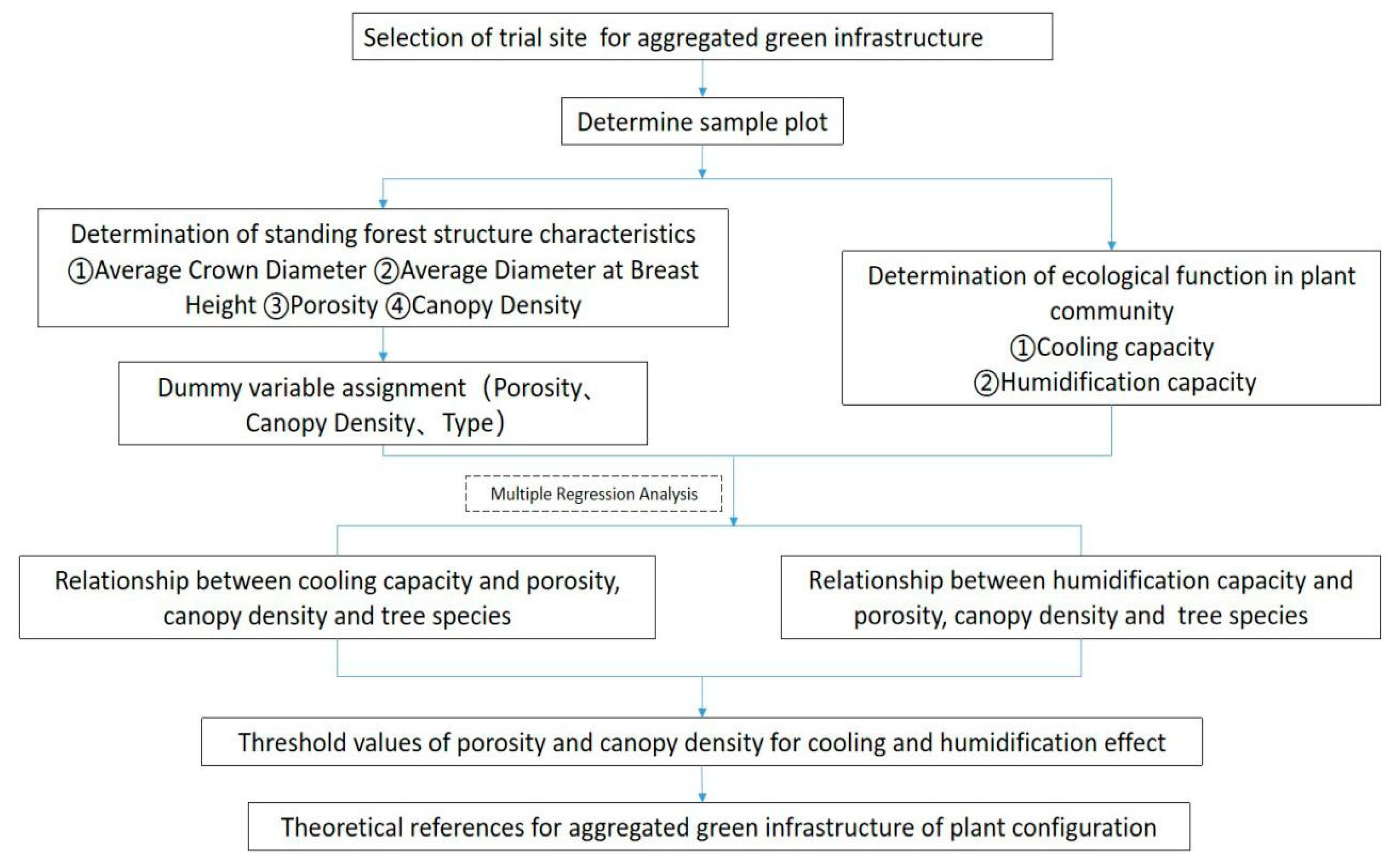 Forests 12 00111 g001 Forests 12 00111 g001
