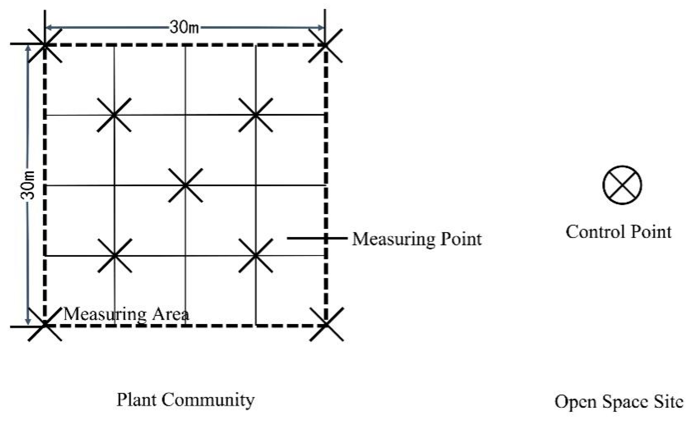 Forests 12 00111 g005 Forests 12 00111 g005