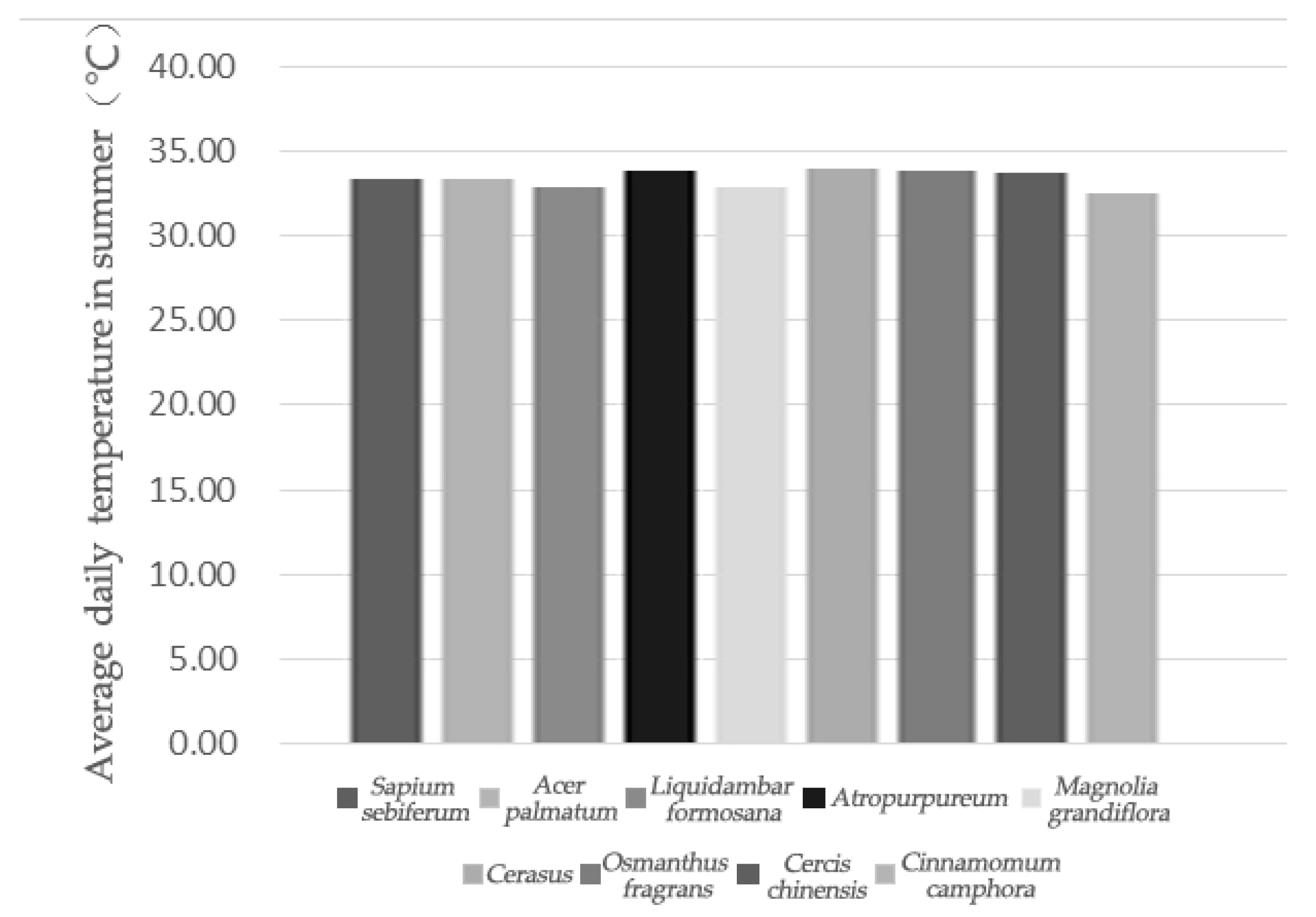 Forests 12 00111 g006 Forests 12 00111 g006