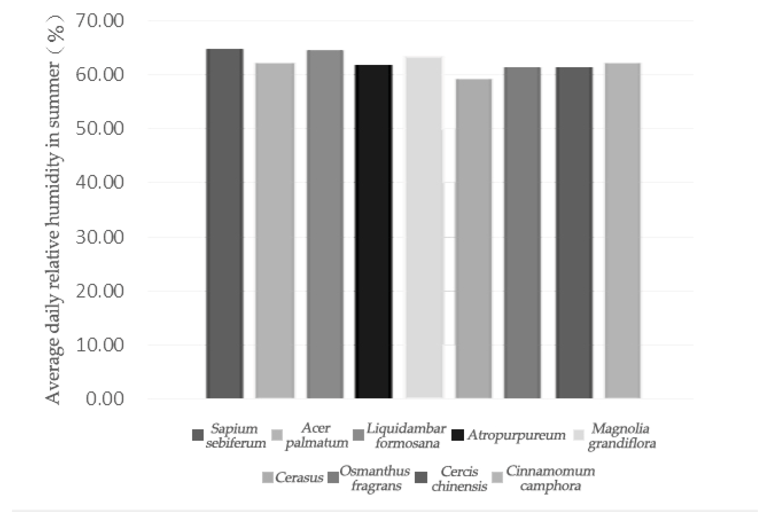 Forests 12 00111 g007 Forests 12 00111 g007
