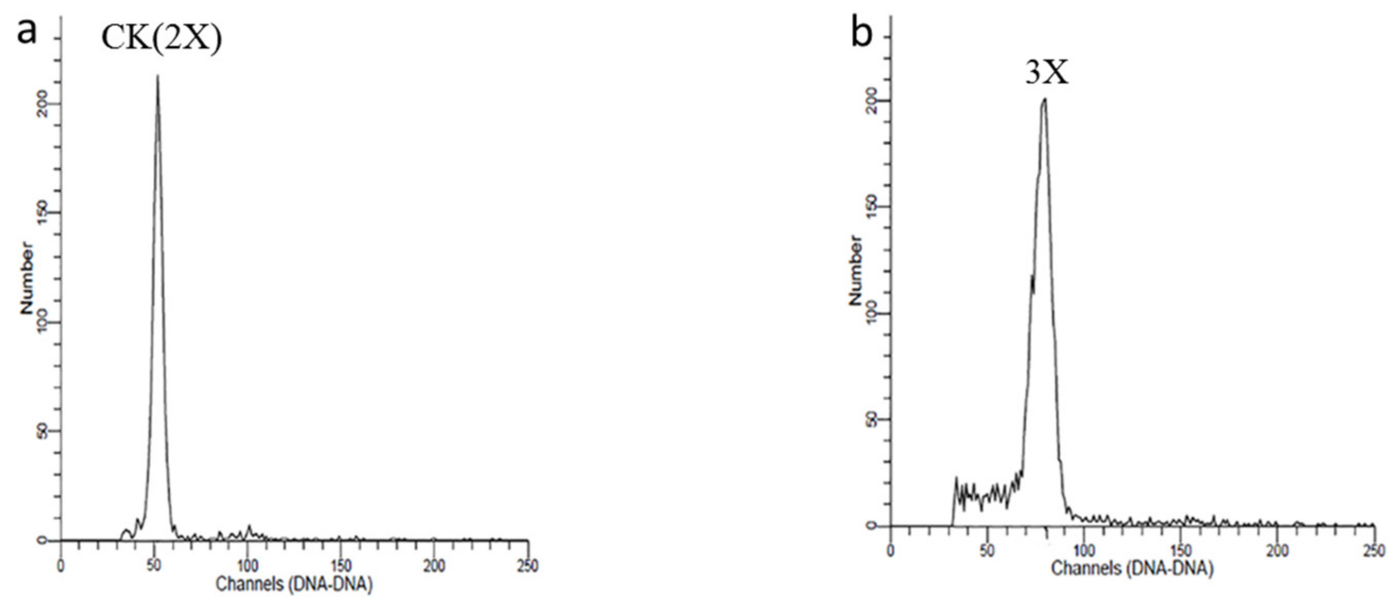 Forests 12 00112 g007 Forests 12 00112 g007