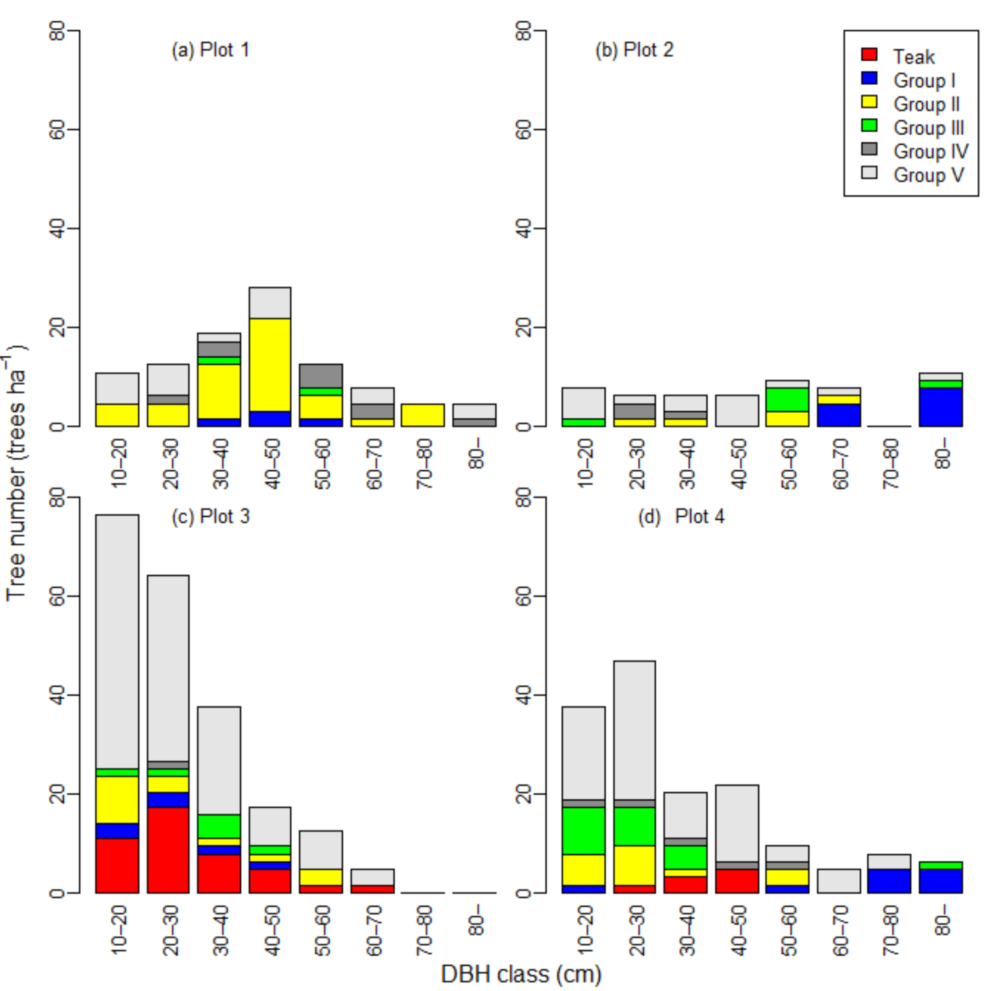 Forests 12 00115 g002 Forests 12 00115 g002