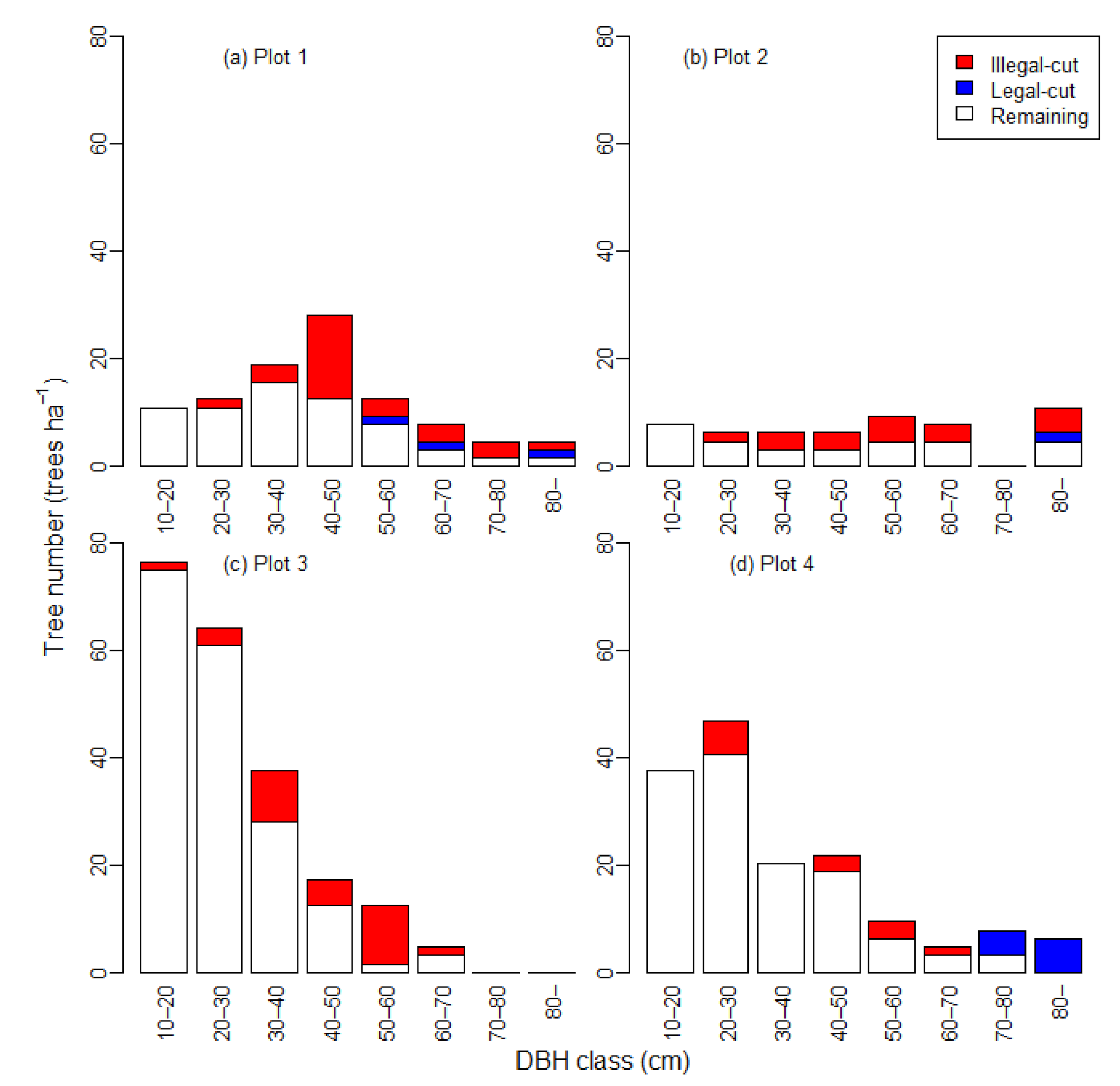 Forests 12 00115 g003 Forests 12 00115 g003