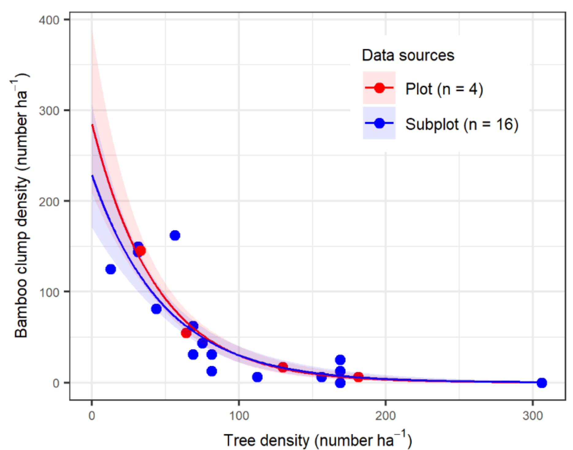 Forests 12 00115 g005 Forests 12 00115 g005