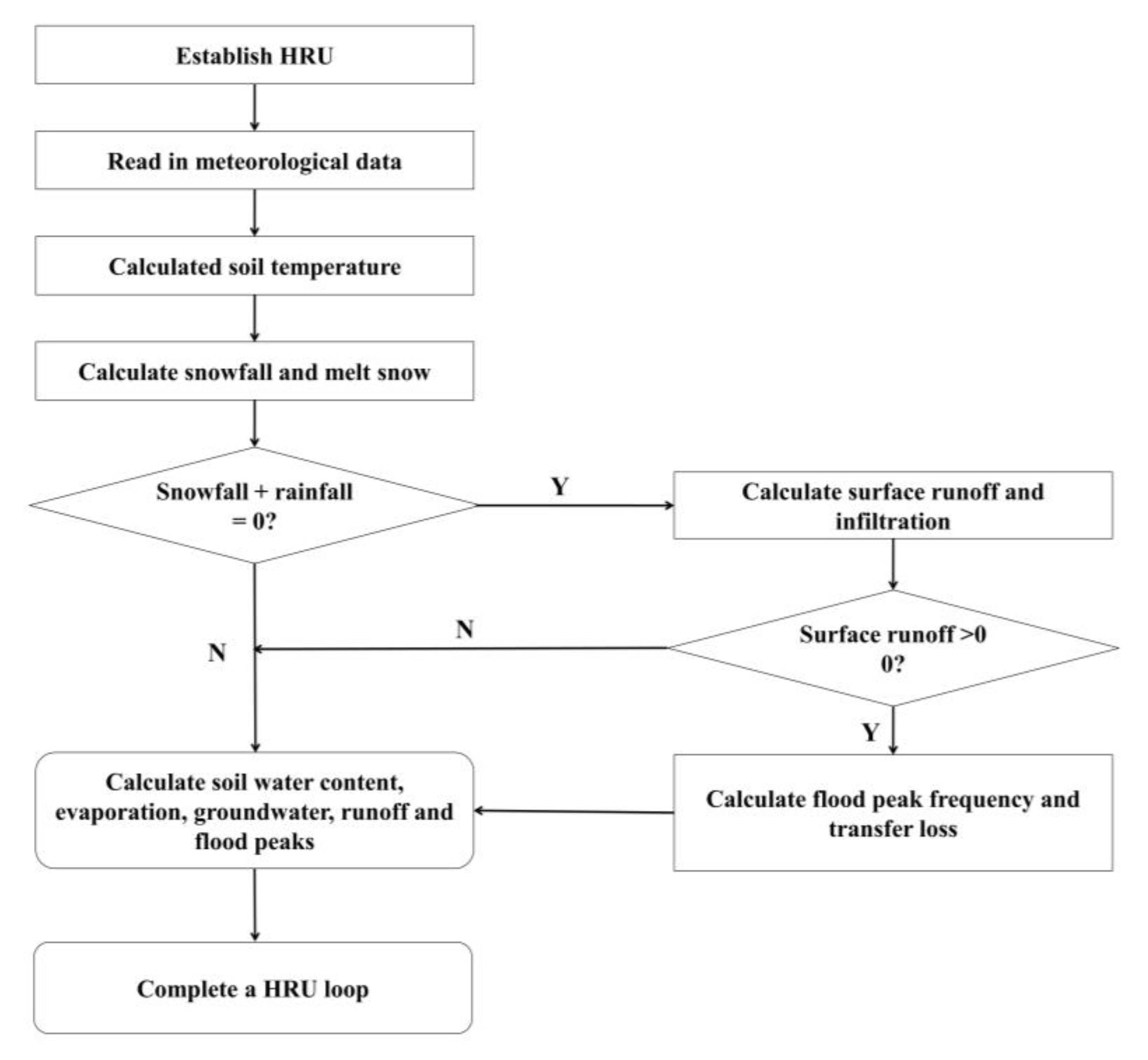 Forests 12 00116 g002 Forests 12 00116 g002