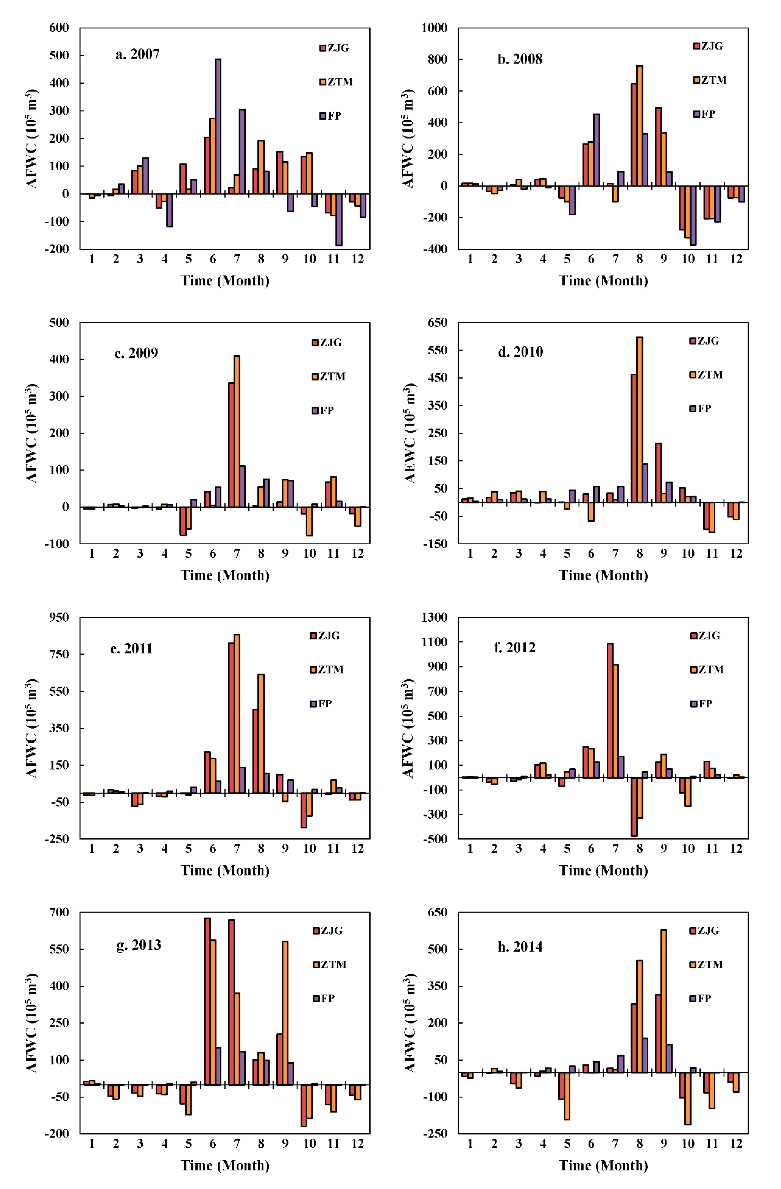 Forests 12 00116 g006a Forests 12 00116 g006a