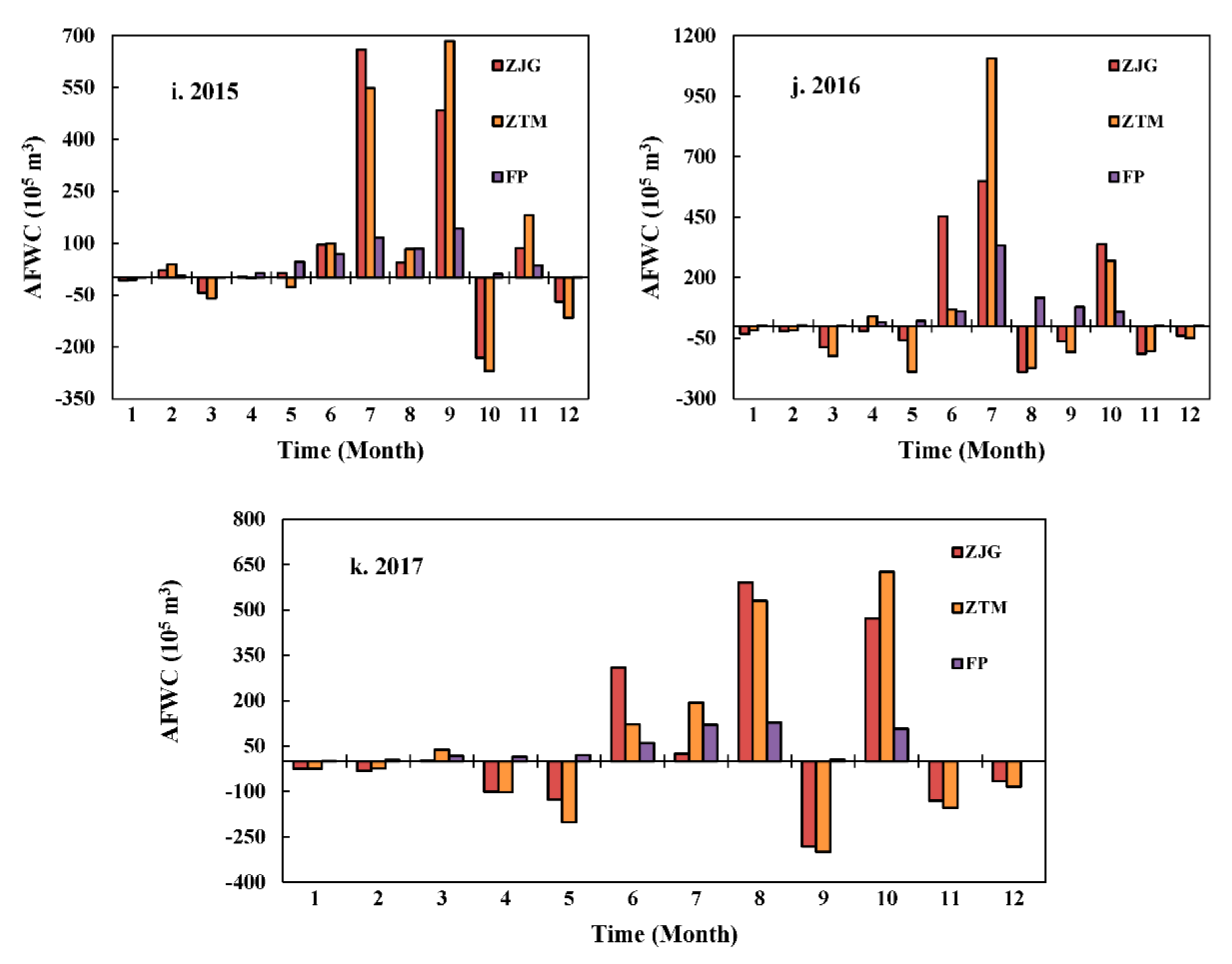 Forests 12 00116 g006b Forests 12 00116 g006b