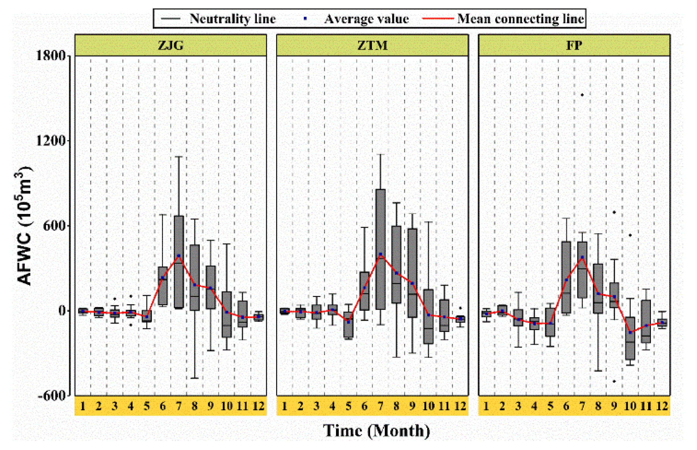 Forests 12 00116 g007 Forests 12 00116 g007