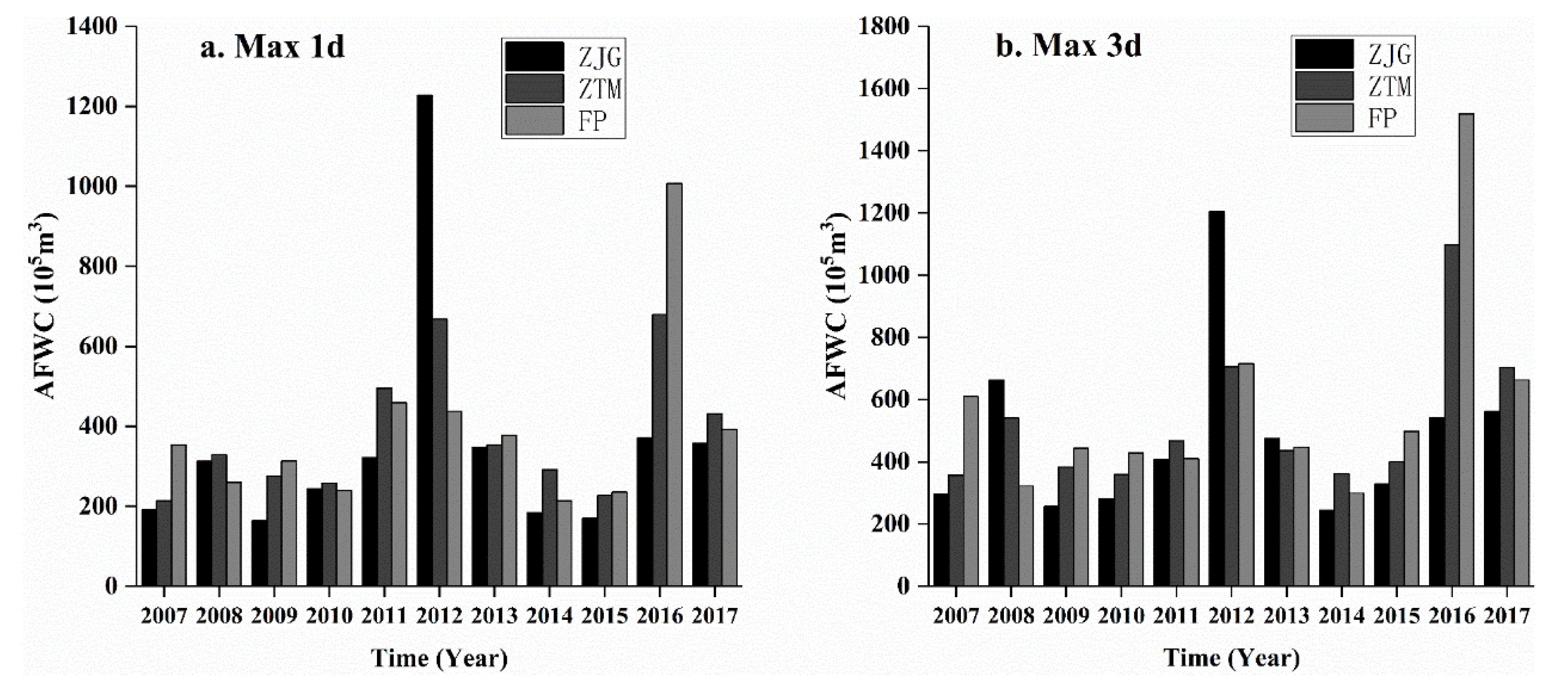 Forests 12 00116 g008 Forests 12 00116 g008