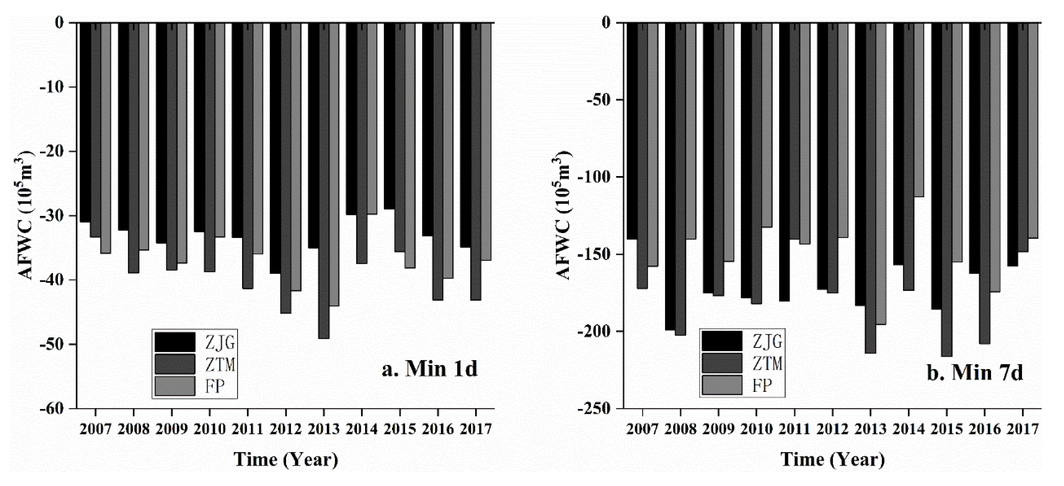 Forests 12 00116 g009 Forests 12 00116 g009