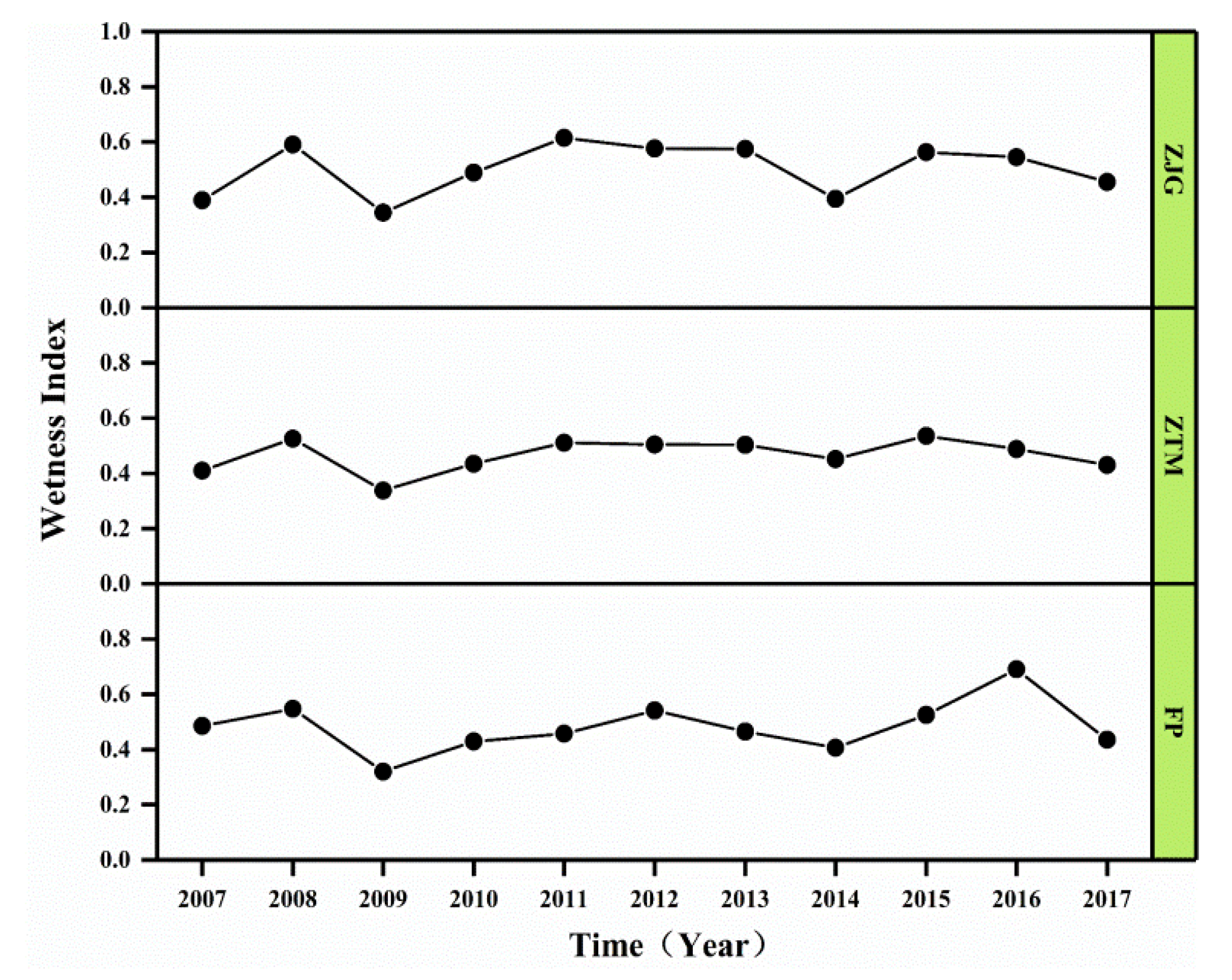 Forests 12 00116 g010 Forests 12 00116 g010