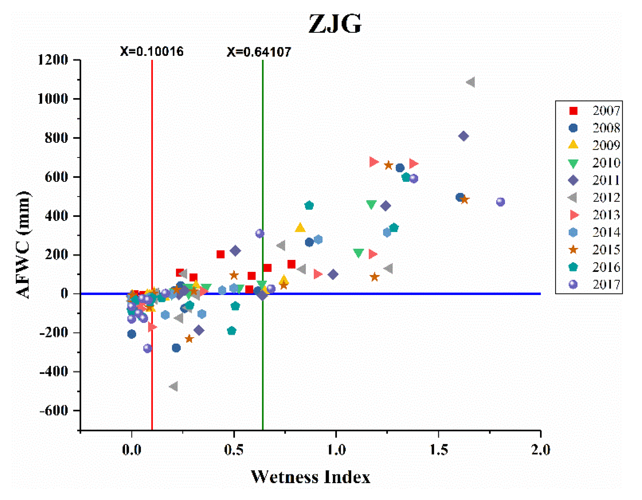 Forests 12 00116 g014 Forests 12 00116 g014