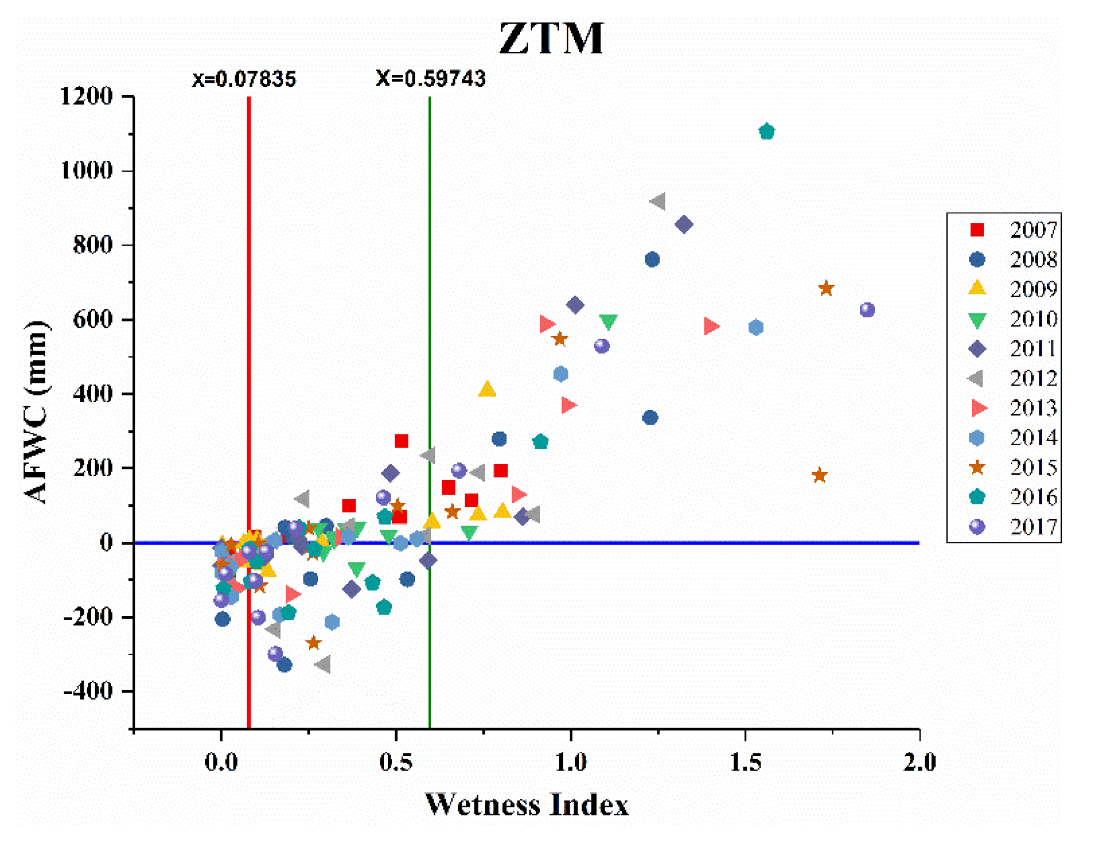 Forests 12 00116 g015 Forests 12 00116 g015