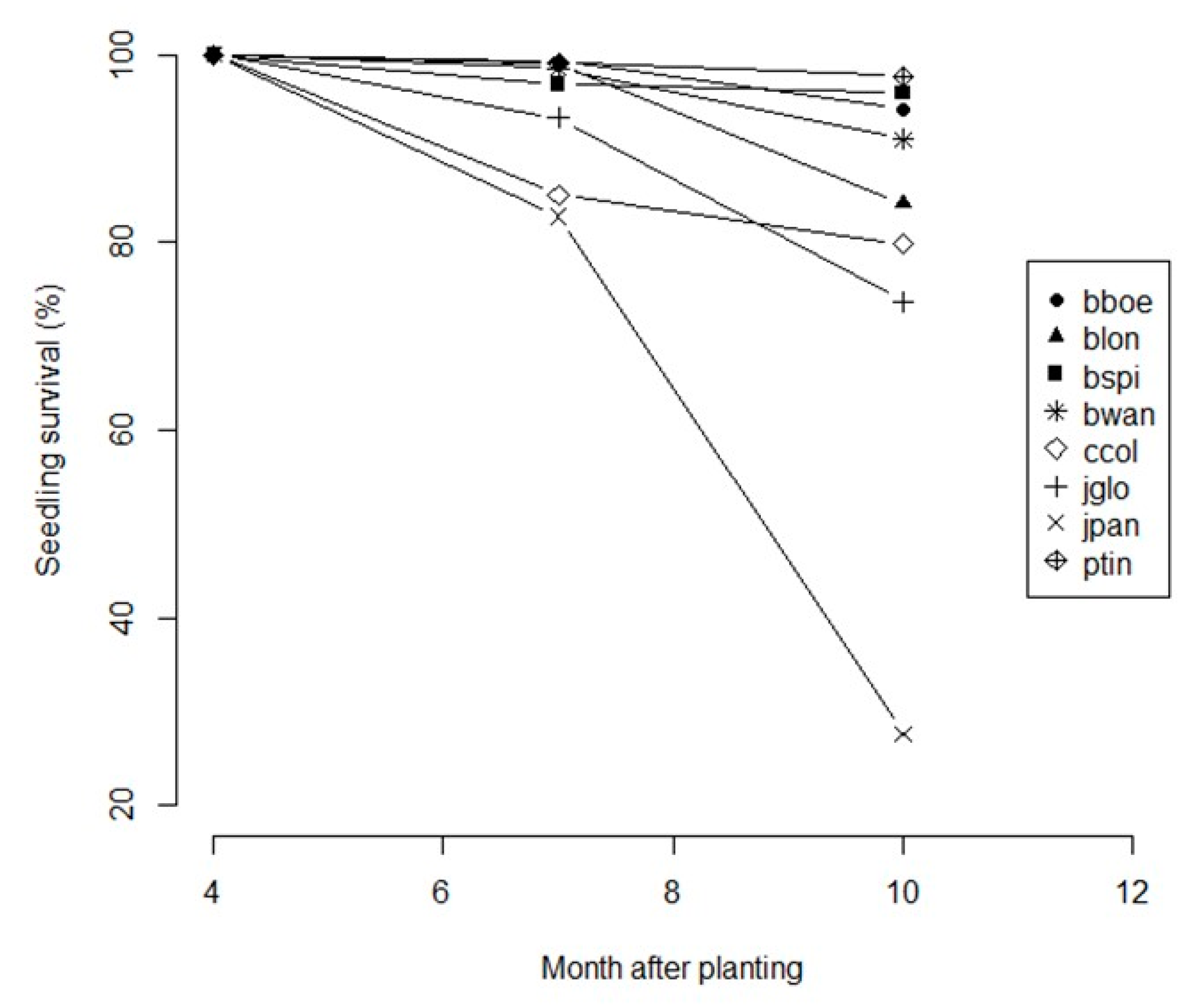Forests 12 00117 g002