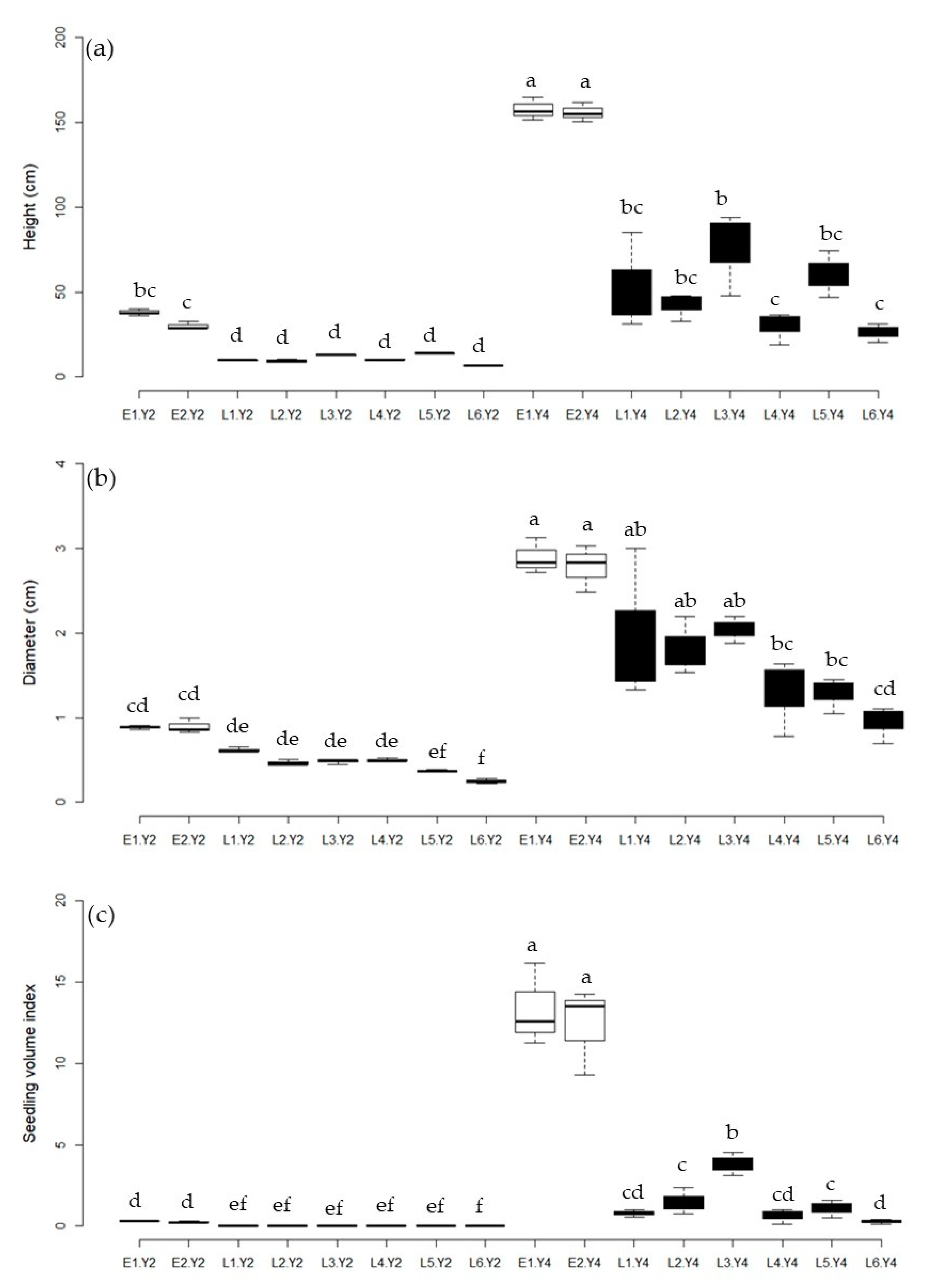 Forests 12 00117 g003