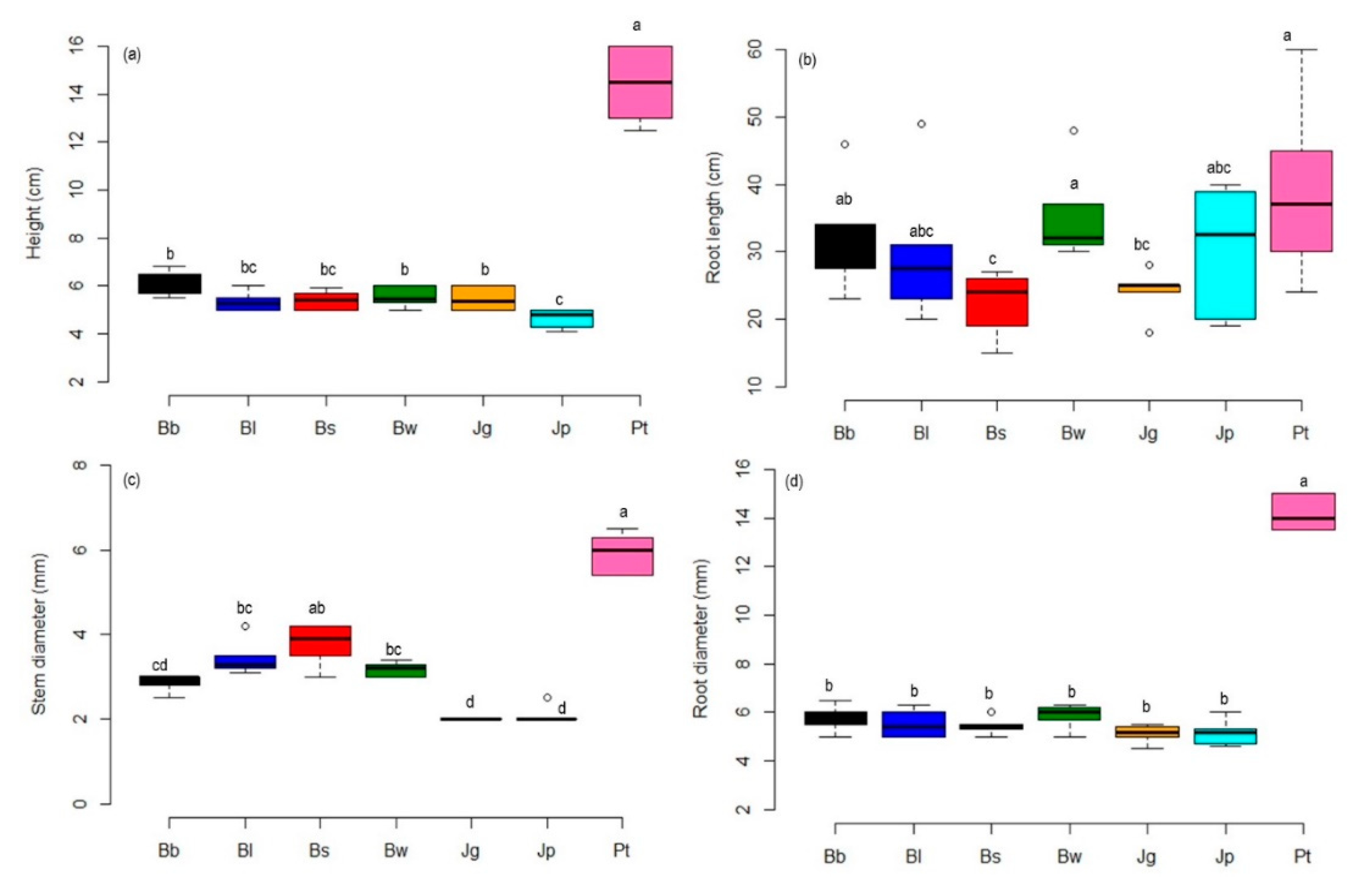 Forests 12 00117 g0a2