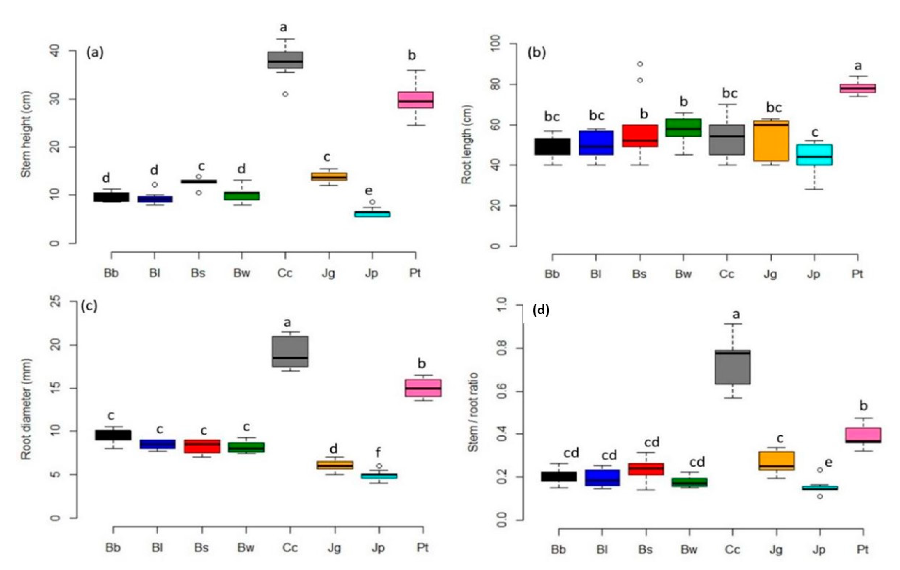 Forests 12 00117 g0a3