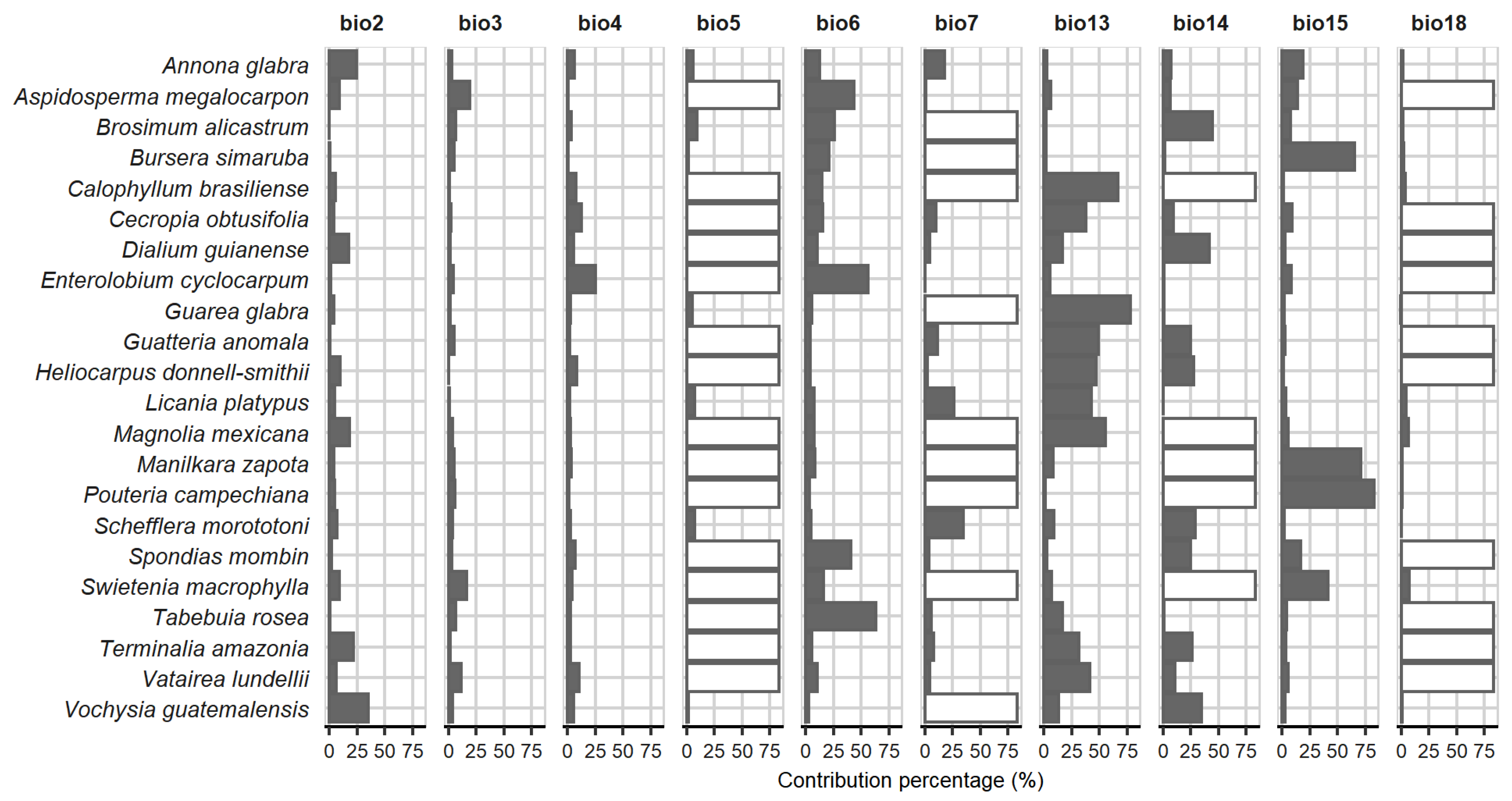 Forests | Free Full-Text | Projections for Mexico's Tropical Rainforests Considering Ecological Niche and Climate Change Forests | Free Full-Text | Projections for Mexico's Tropical Rainforests Considering Ecological Niche and Climate Change