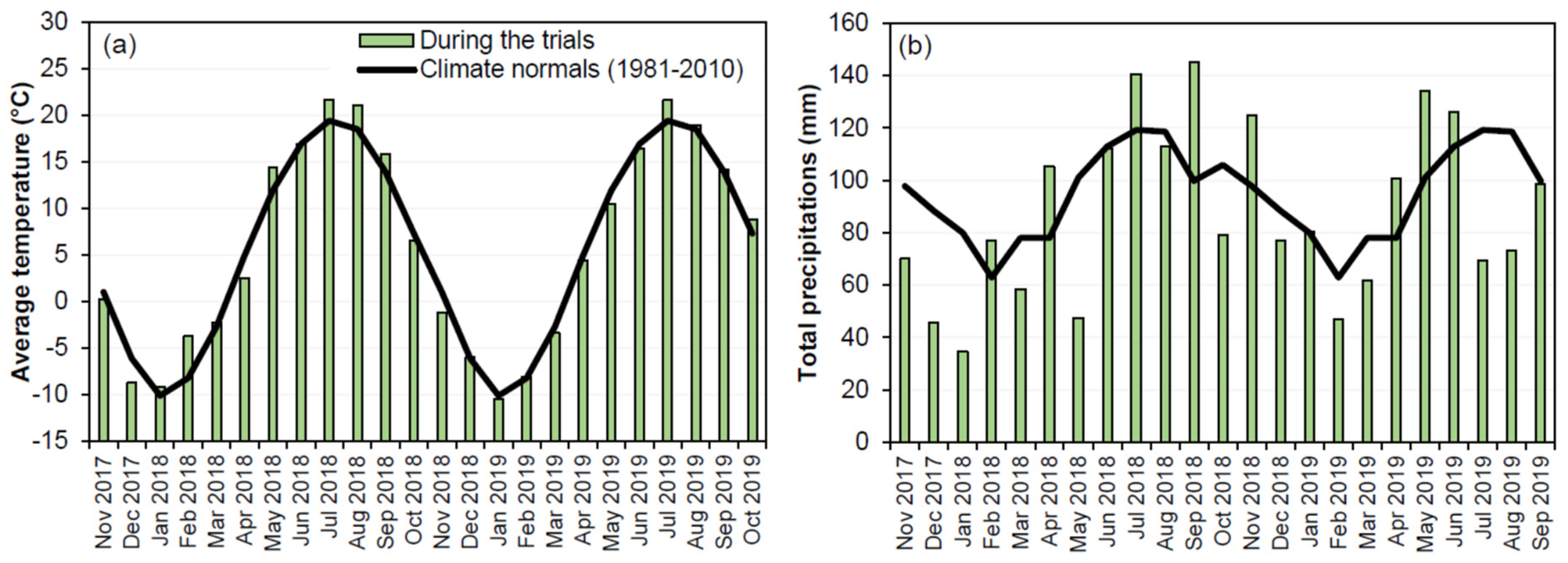 Forests 12 00122 g002 Forests 12 00122 g002