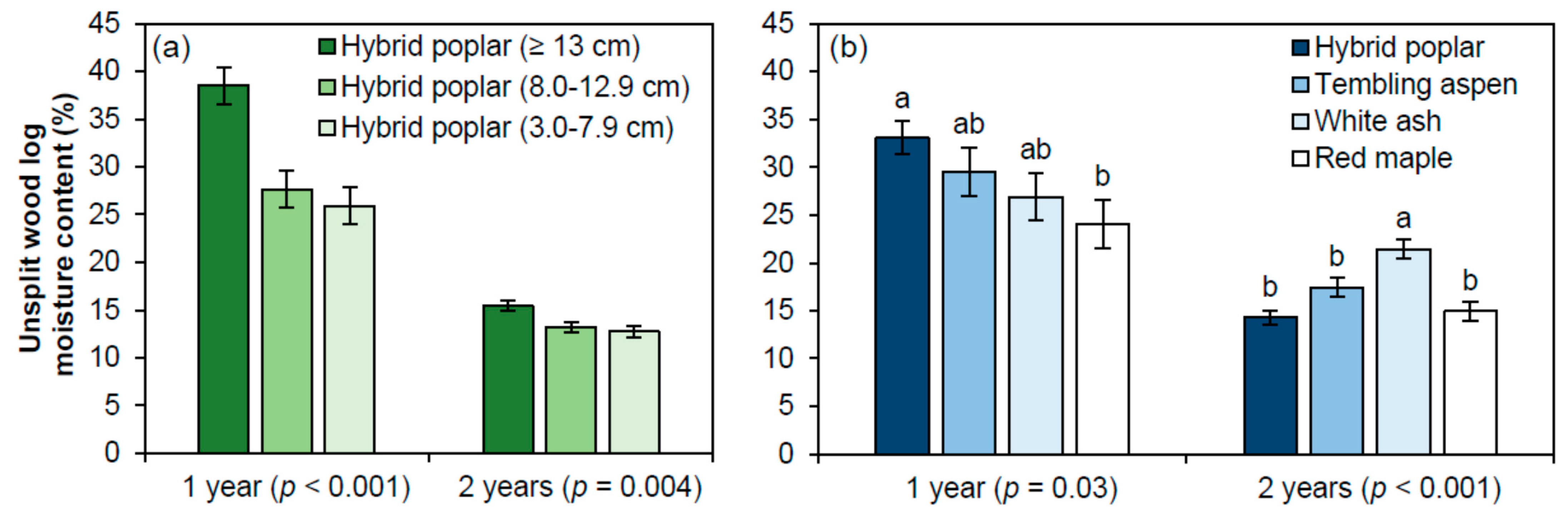 Forests 12 00122 g003 Forests 12 00122 g003