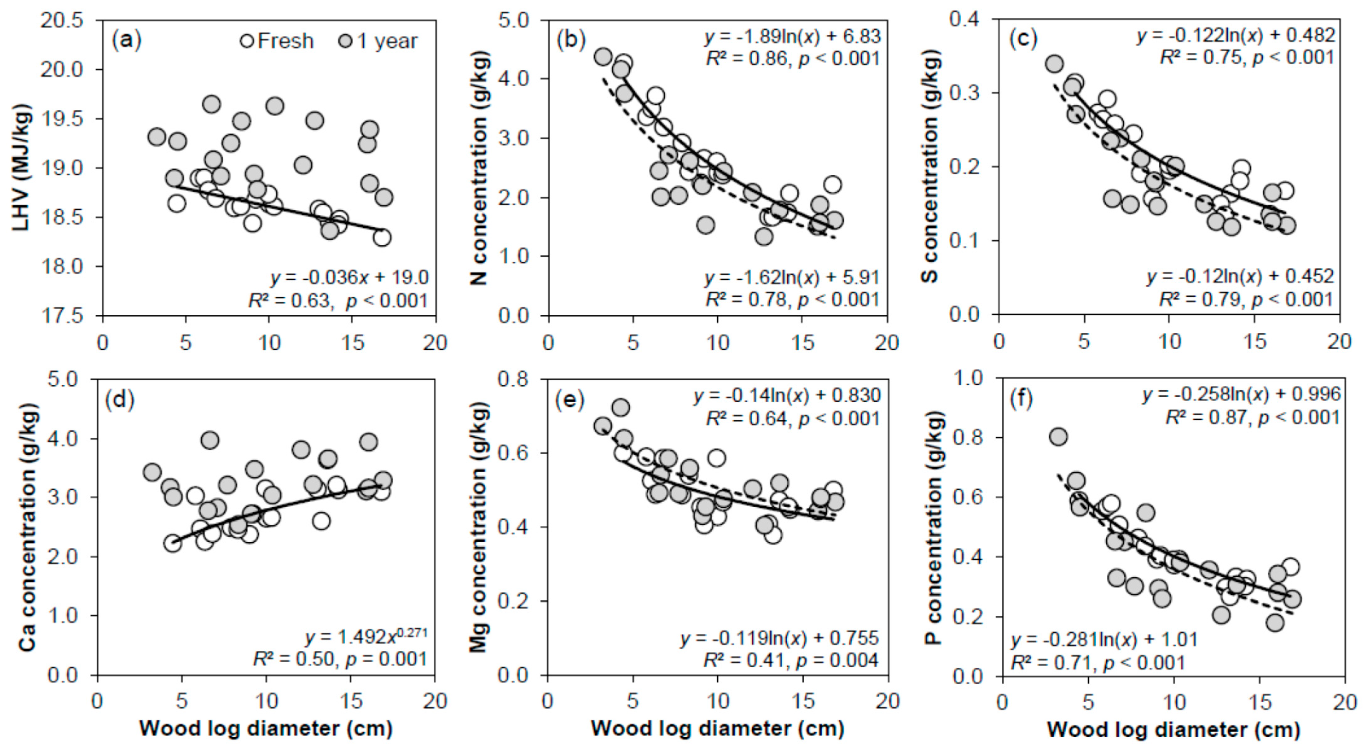 Forests 12 00122 g005 Forests 12 00122 g005