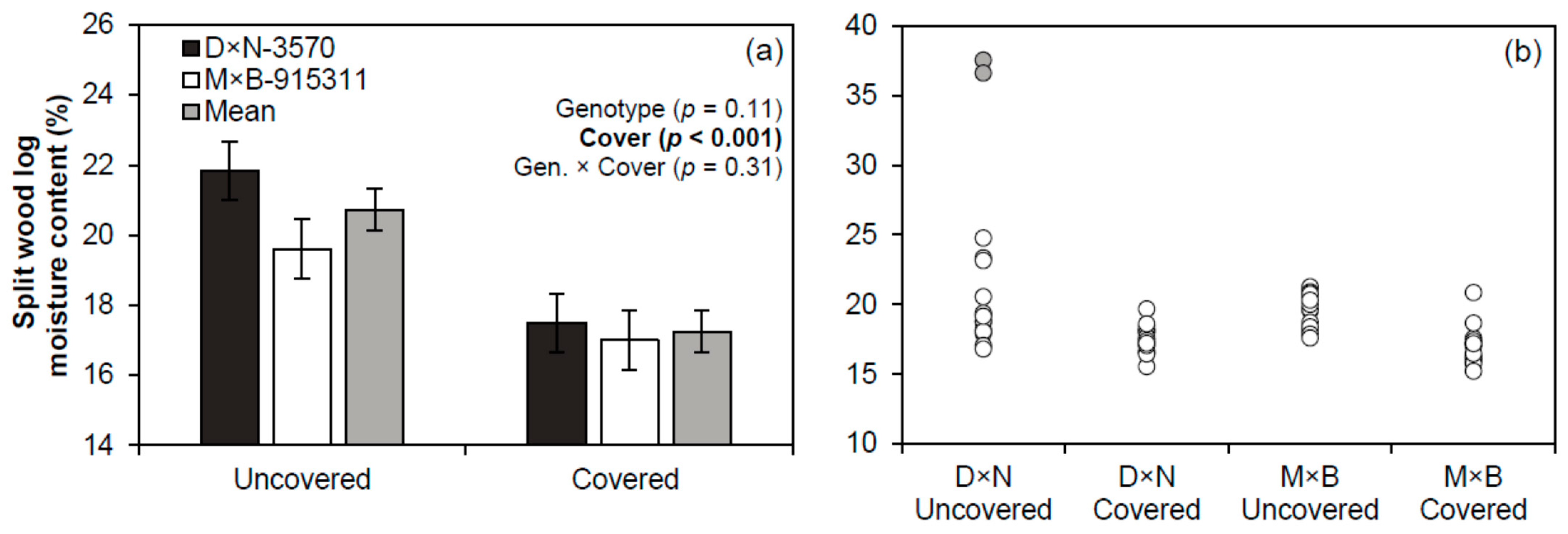 Forests 12 00122 g006 Forests 12 00122 g006